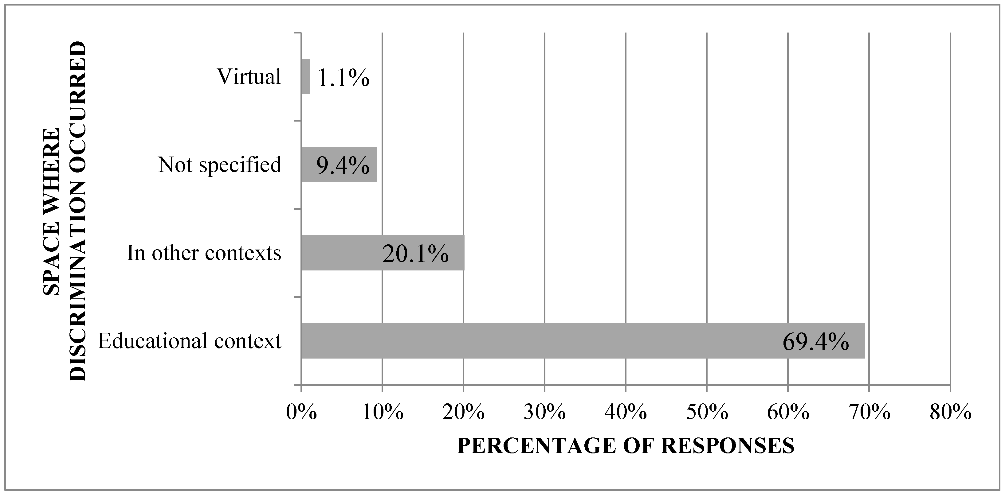 Education 14 01356 g004
