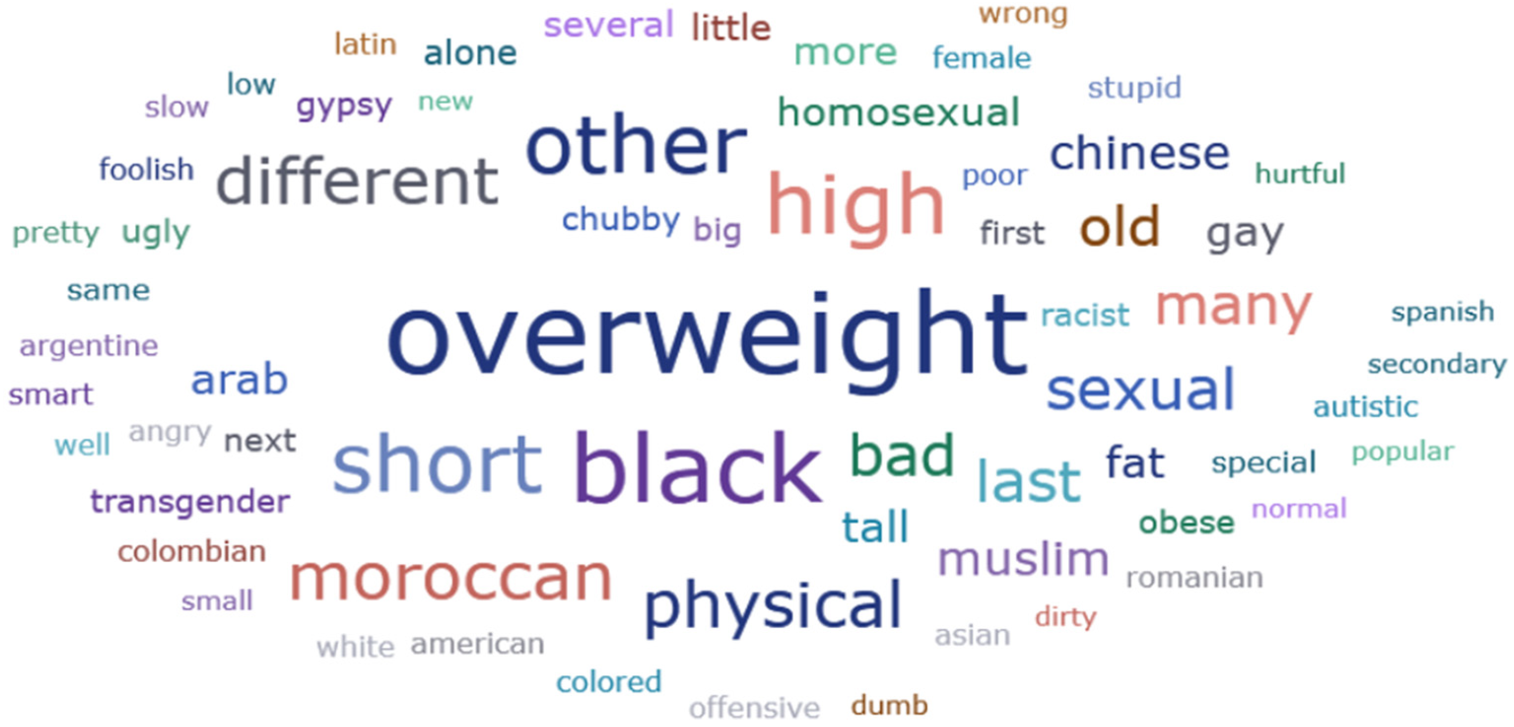 Education 14 01356 g005