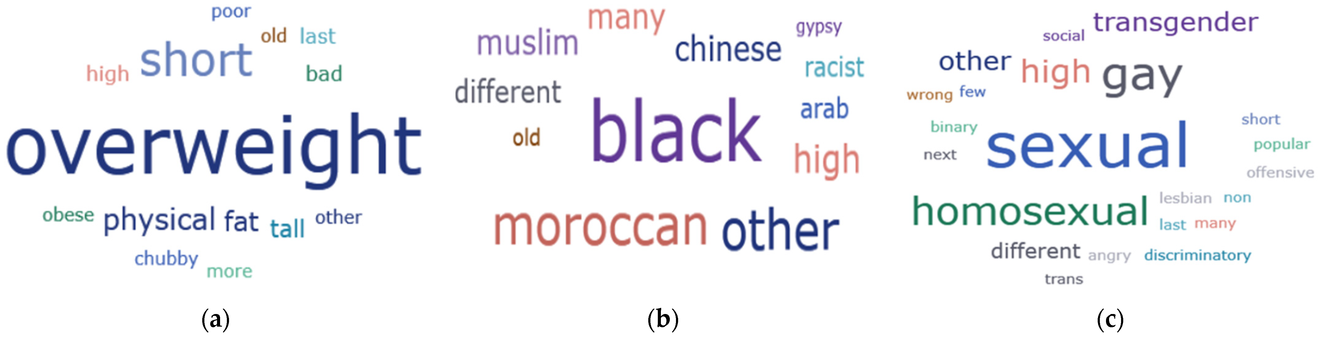 Education 14 01356 g006