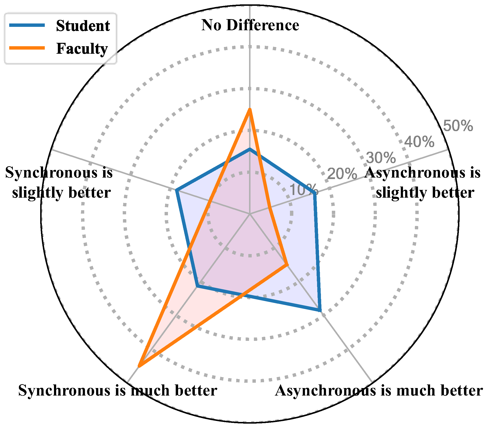 Education 14 01359 g002