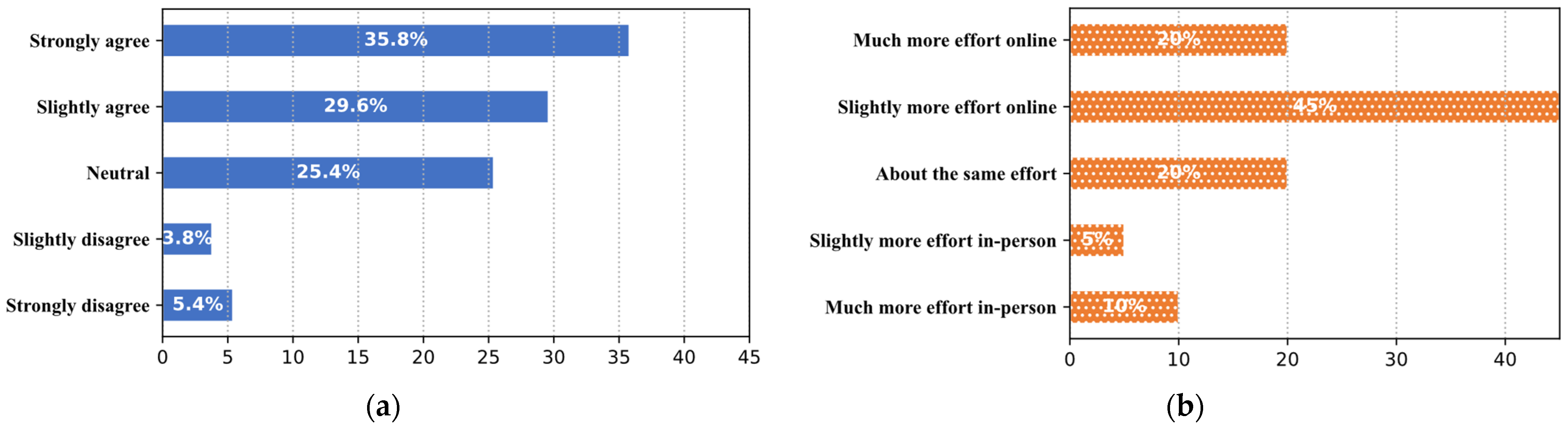 Education 14 01359 g003