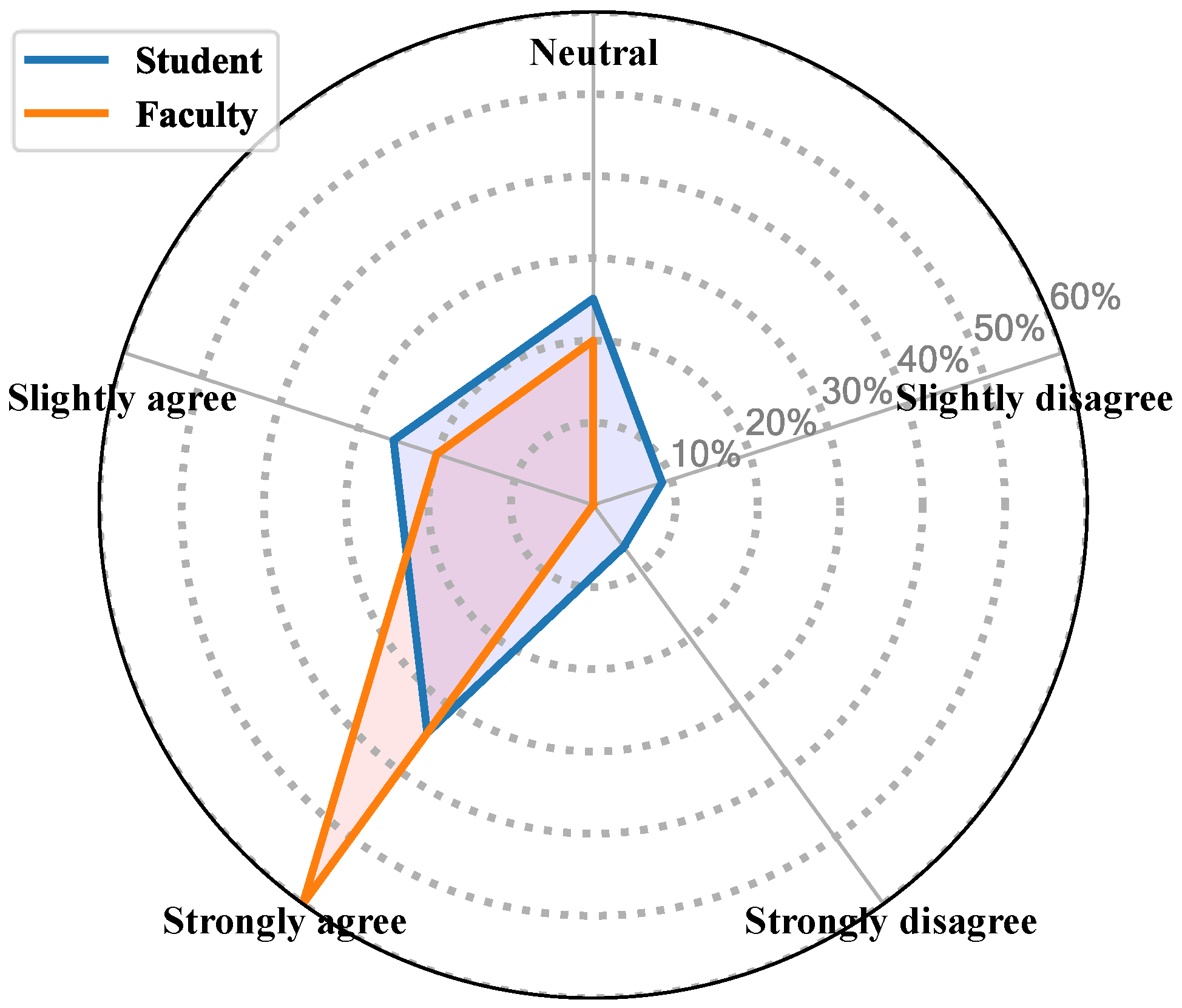 Education 14 01359 g005