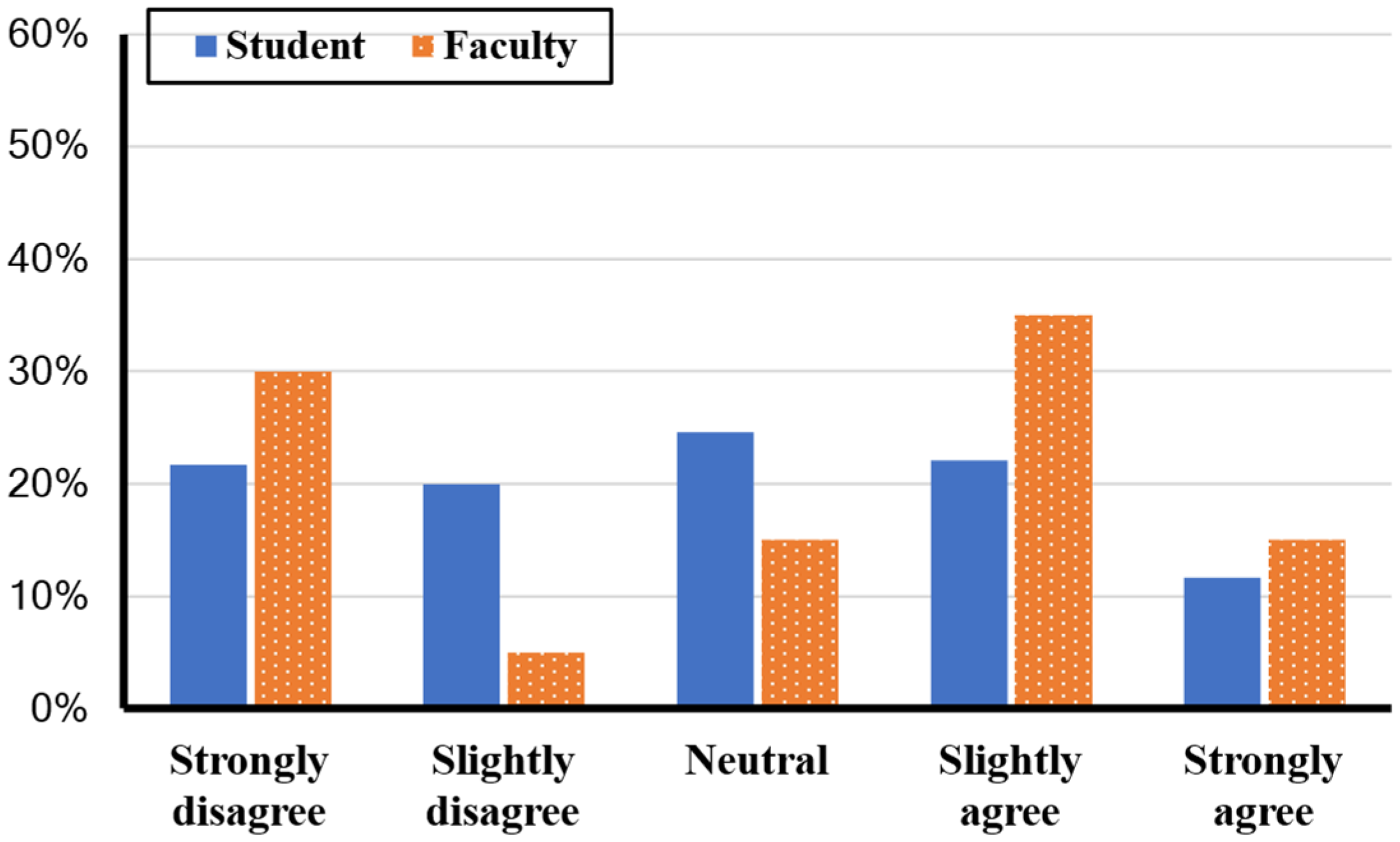 Education 14 01359 g006