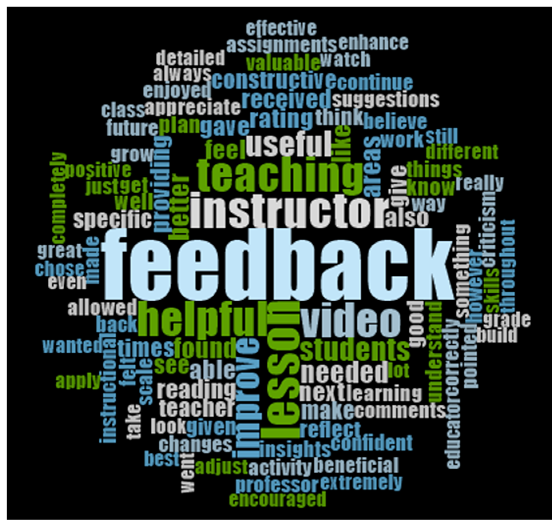 Education 14 01361 g001 Education 14 01361 g001