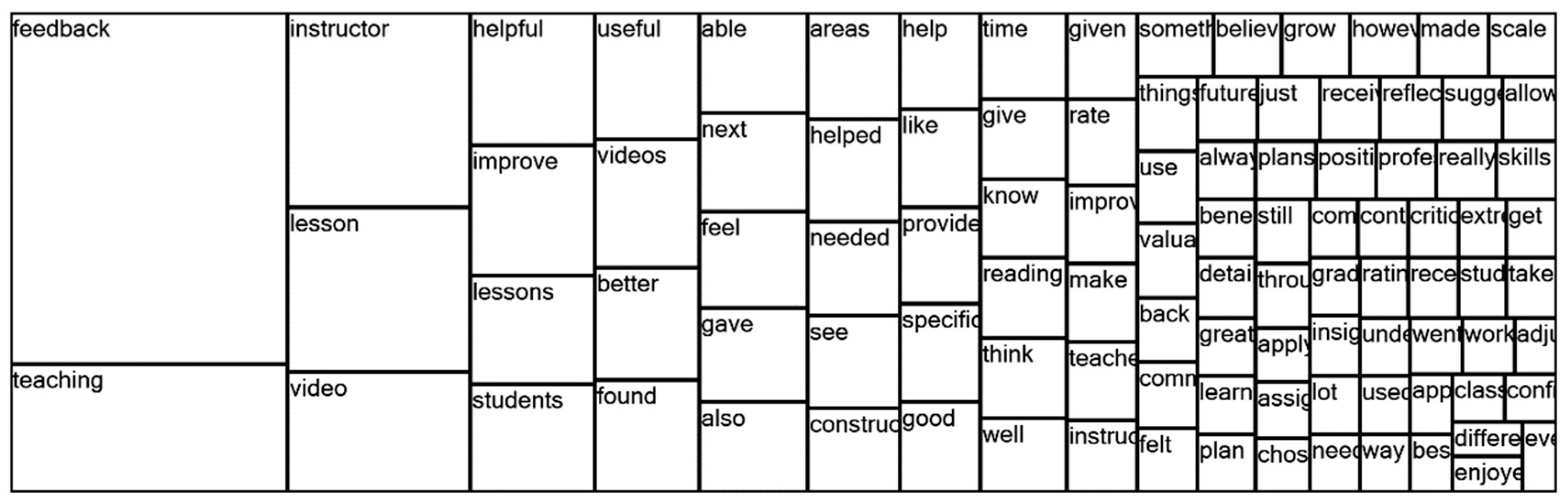 Education 14 01361 g002 Education 14 01361 g002