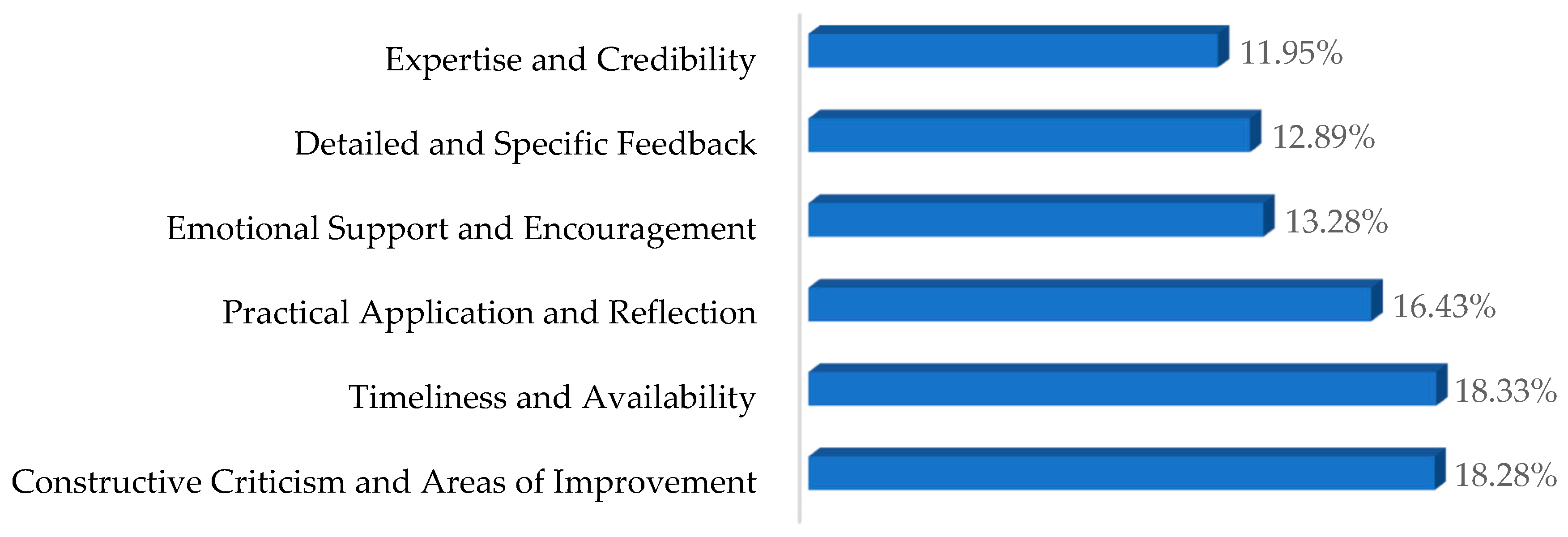Education 14 01361 g003 Education 14 01361 g003