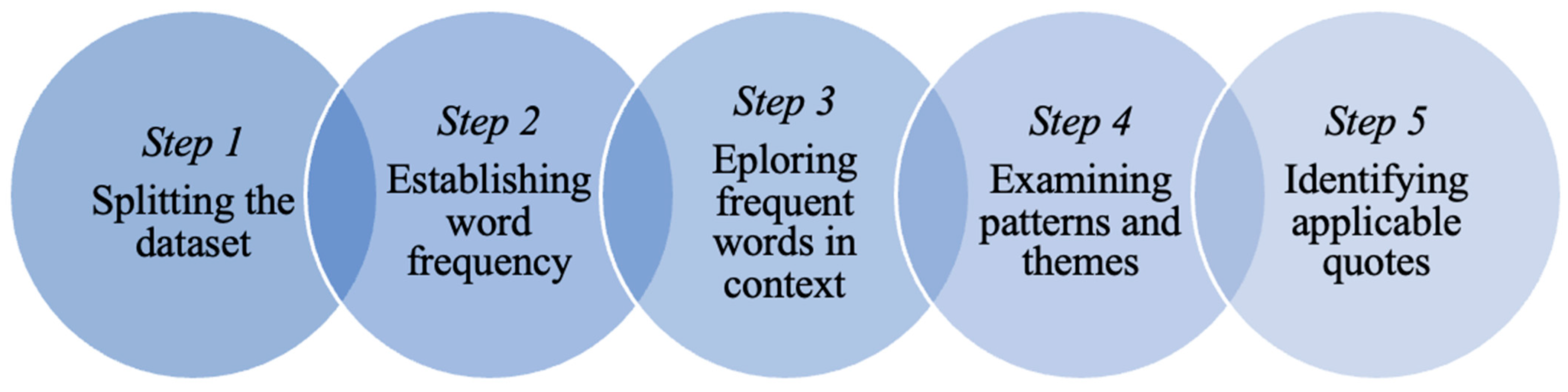 Education 14 01363 g001