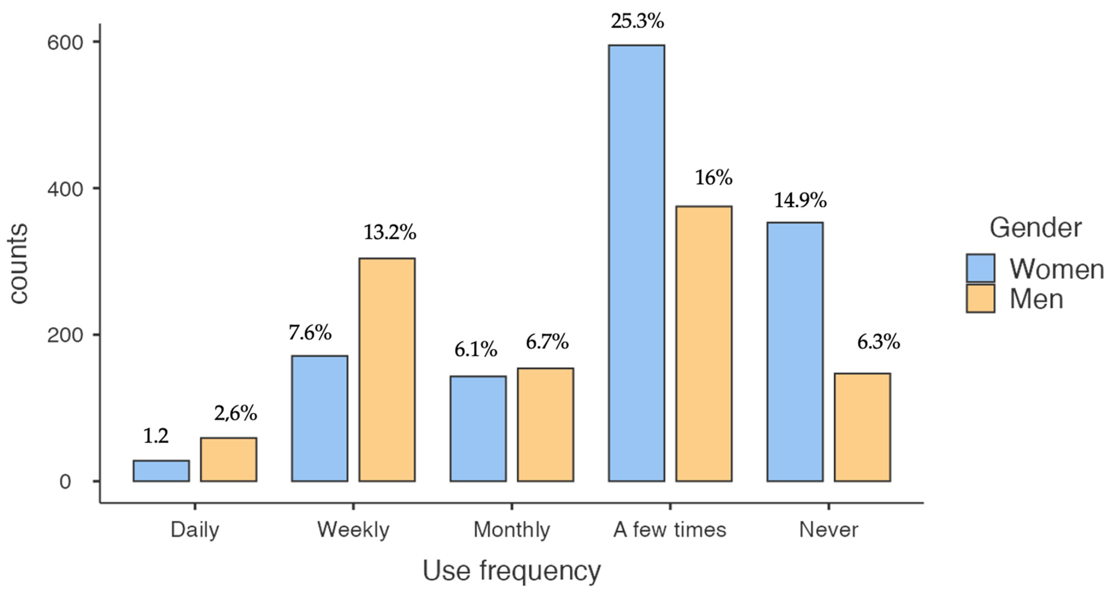Education 14 01363 g002