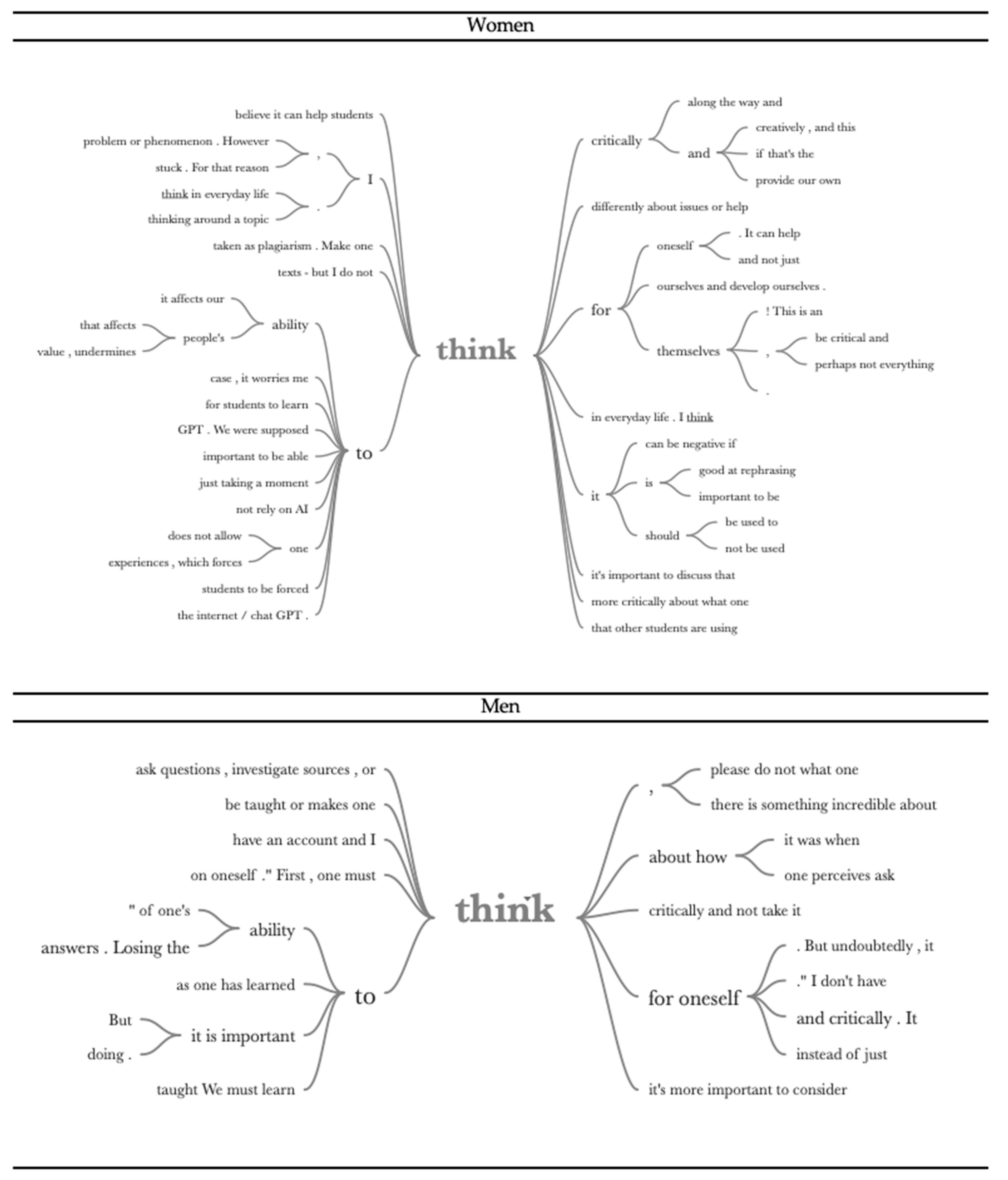 Education 14 01363 g003