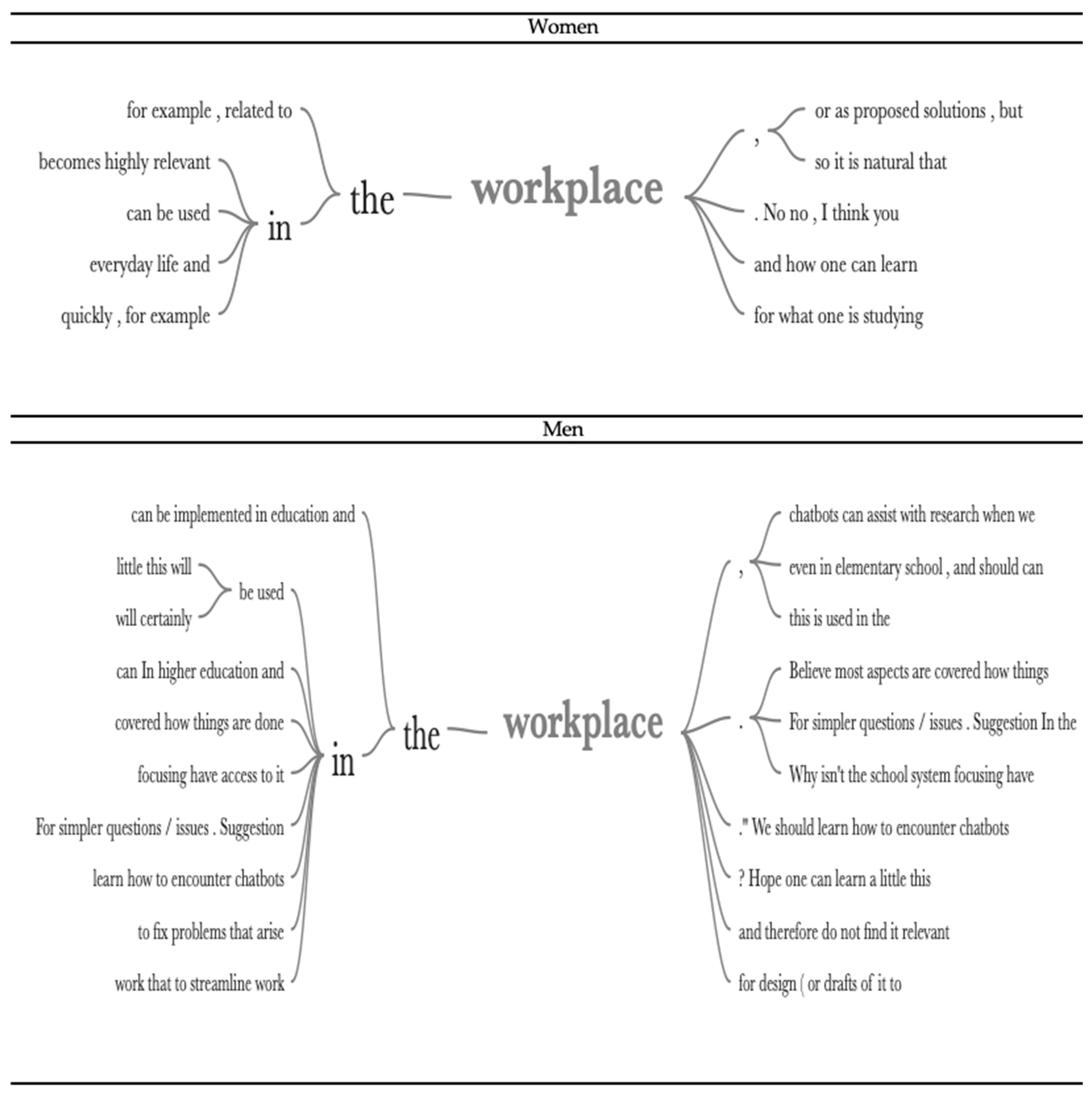 Education 14 01363 g004