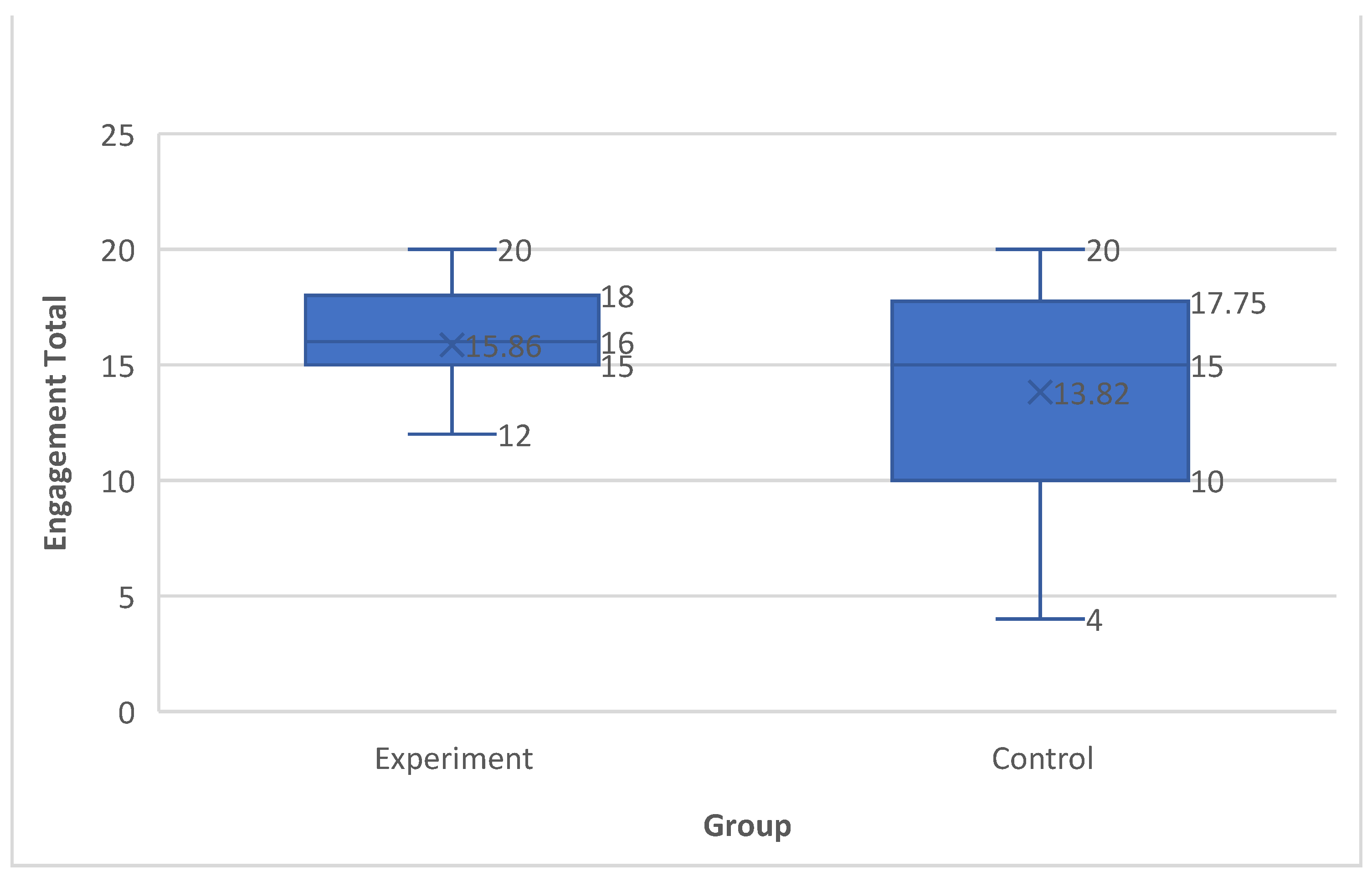 Education 14 01366 g002