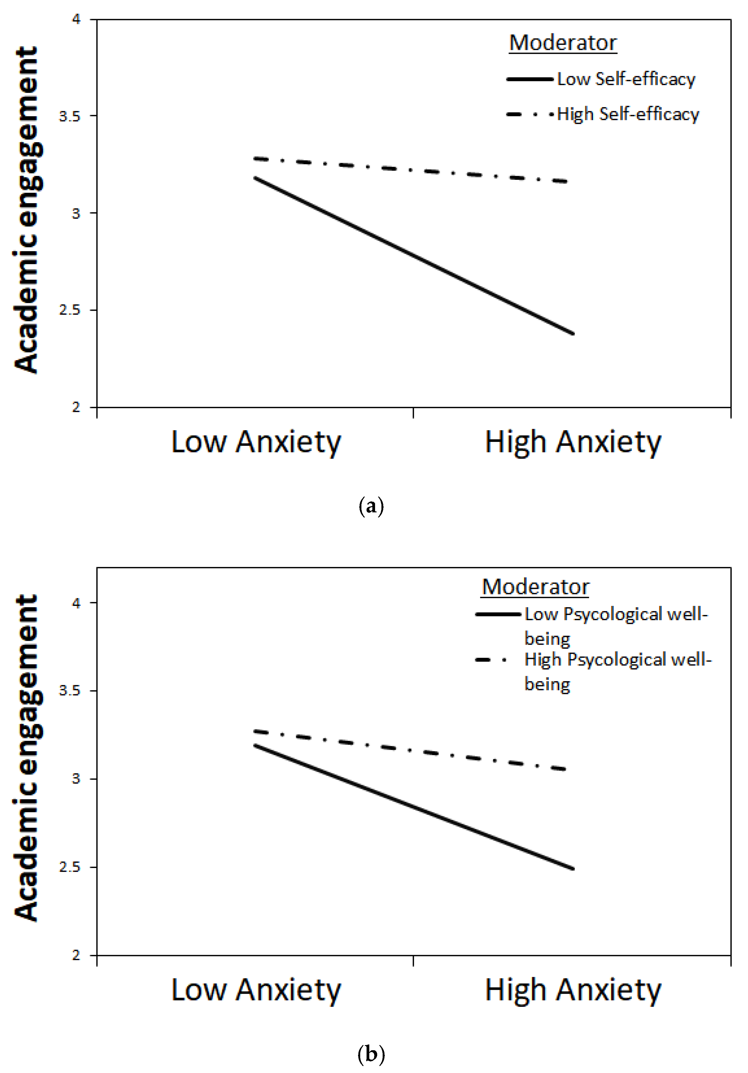 Education 14 01367 g002
