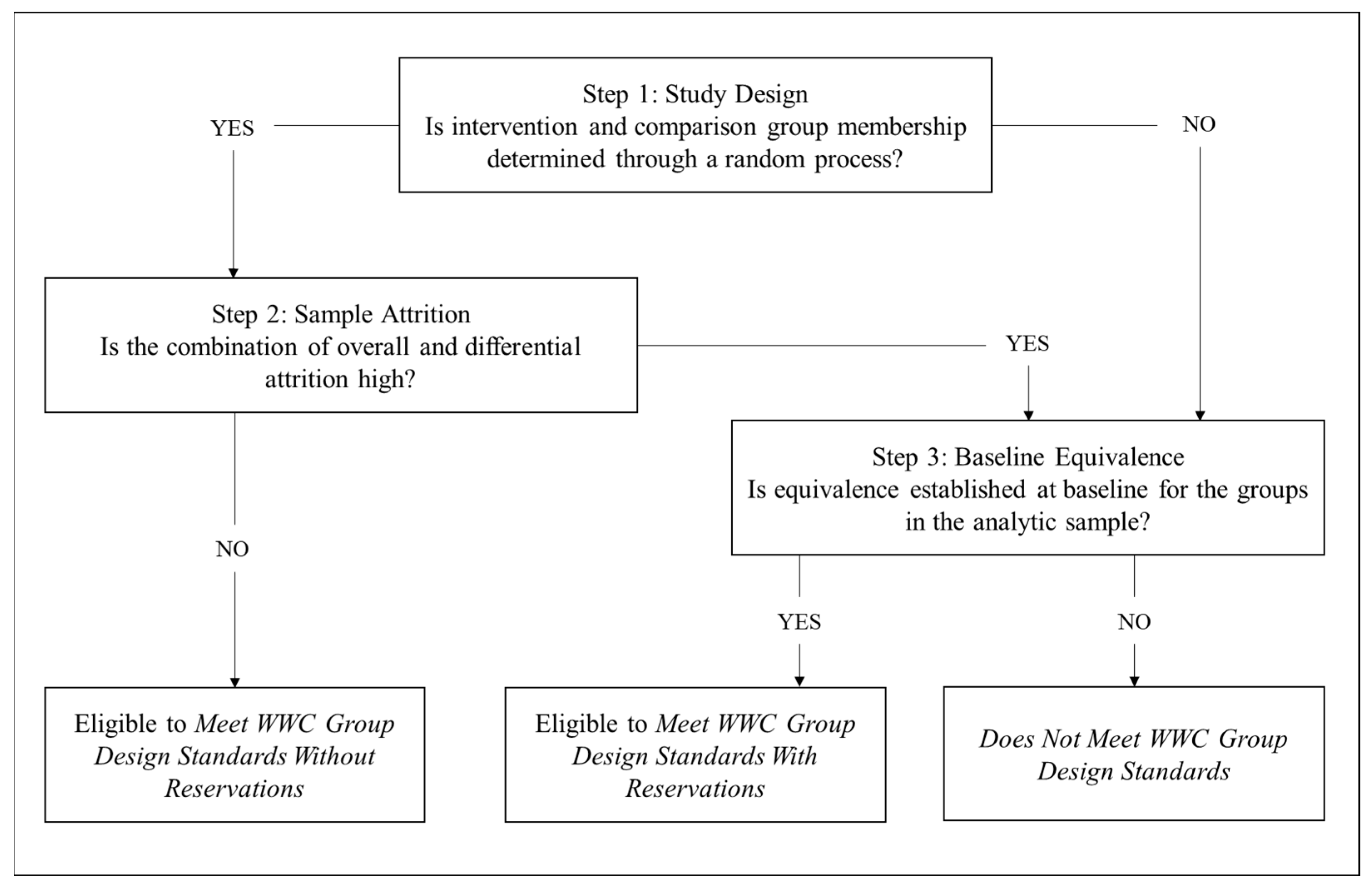 Education 14 01372 g001