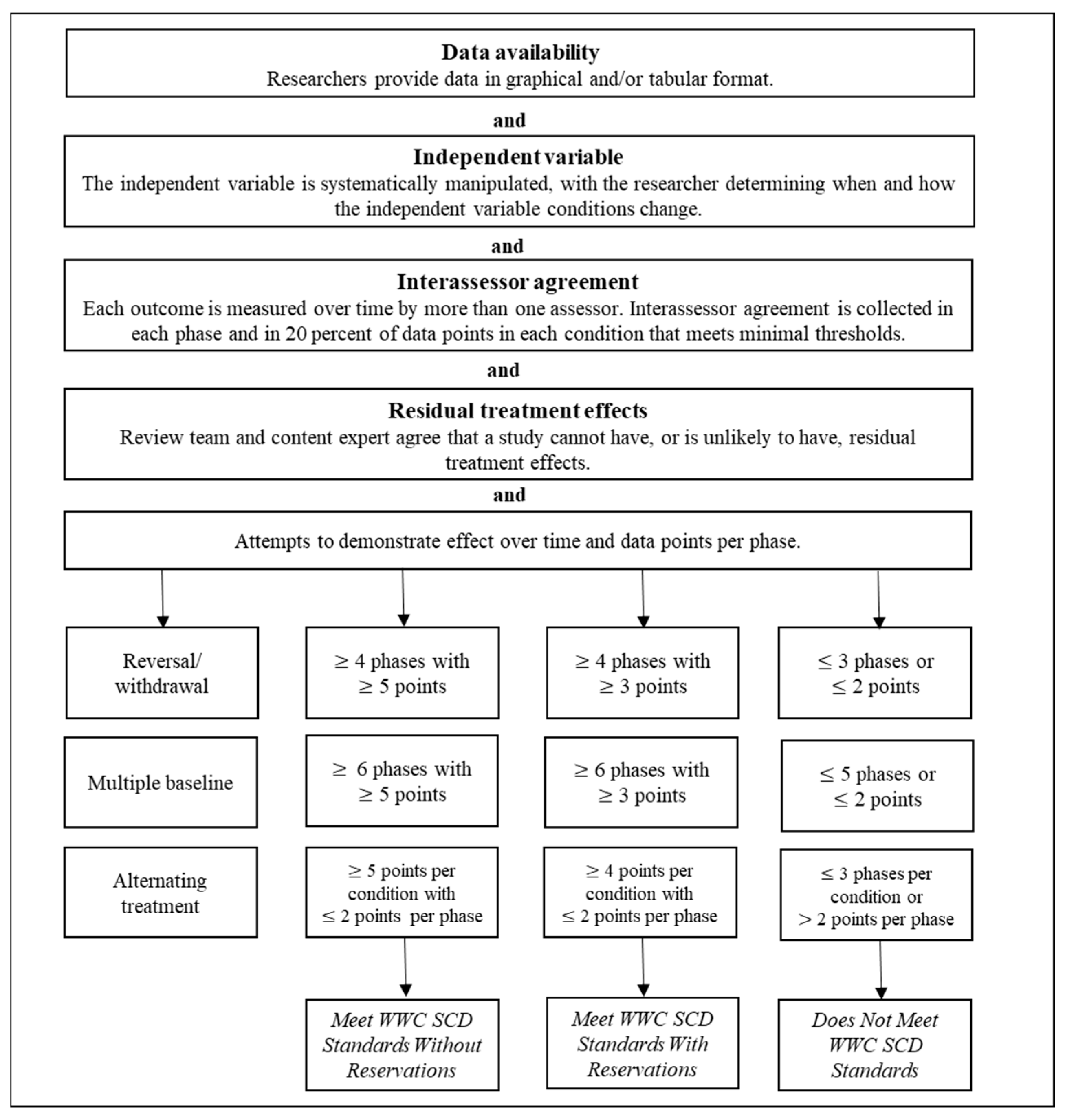 Education 14 01372 g003