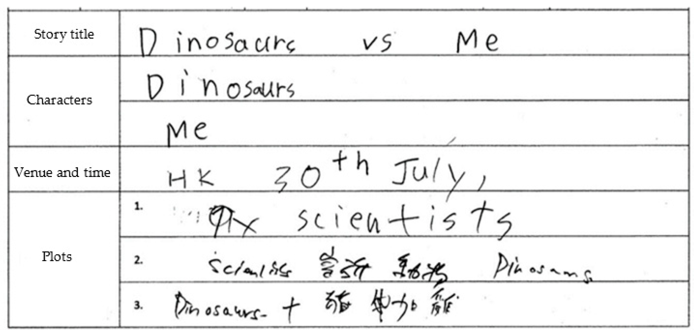 Education 14 01377 g001 Education 14 01377 g001