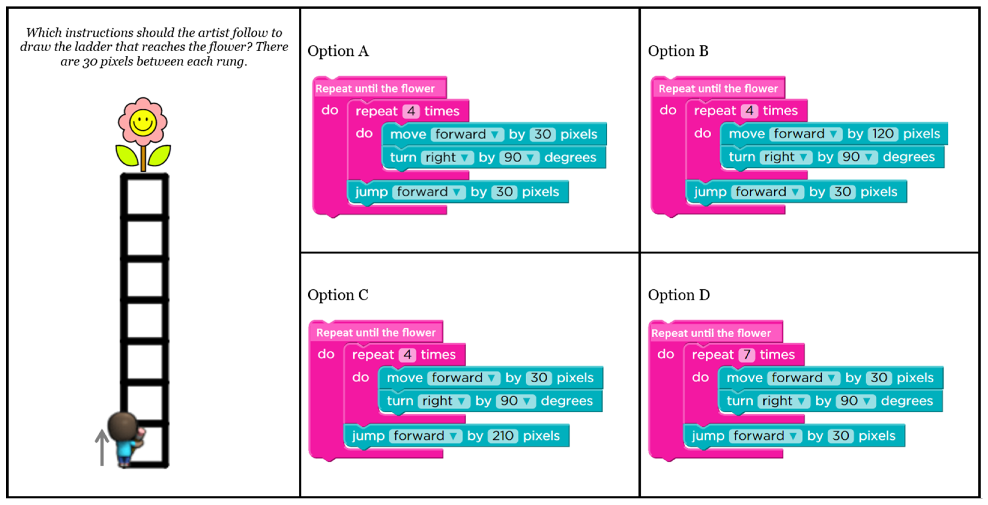 Education 14 01380 g004