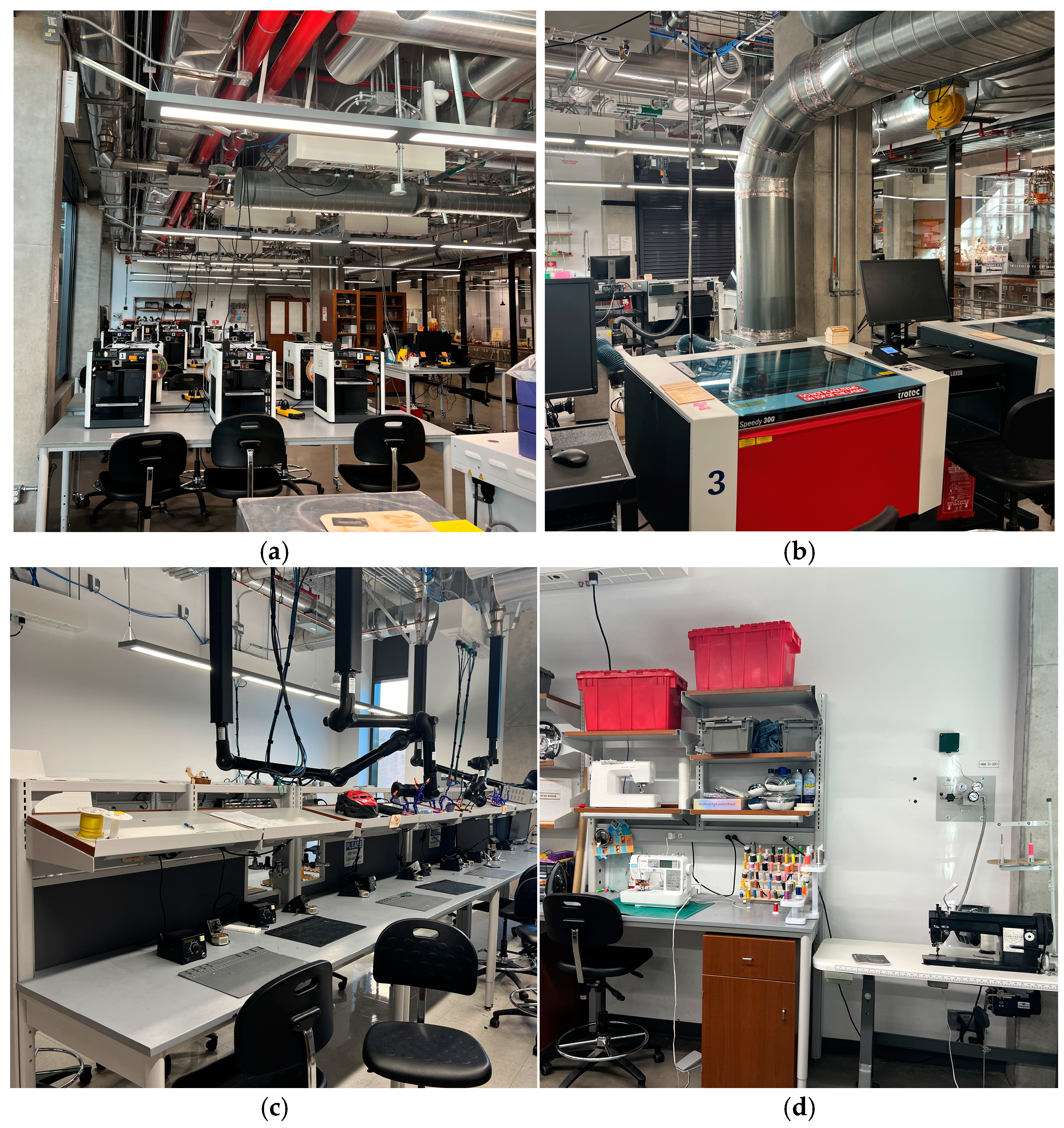 Education 14 01382 g001 Education 14 01382 g001