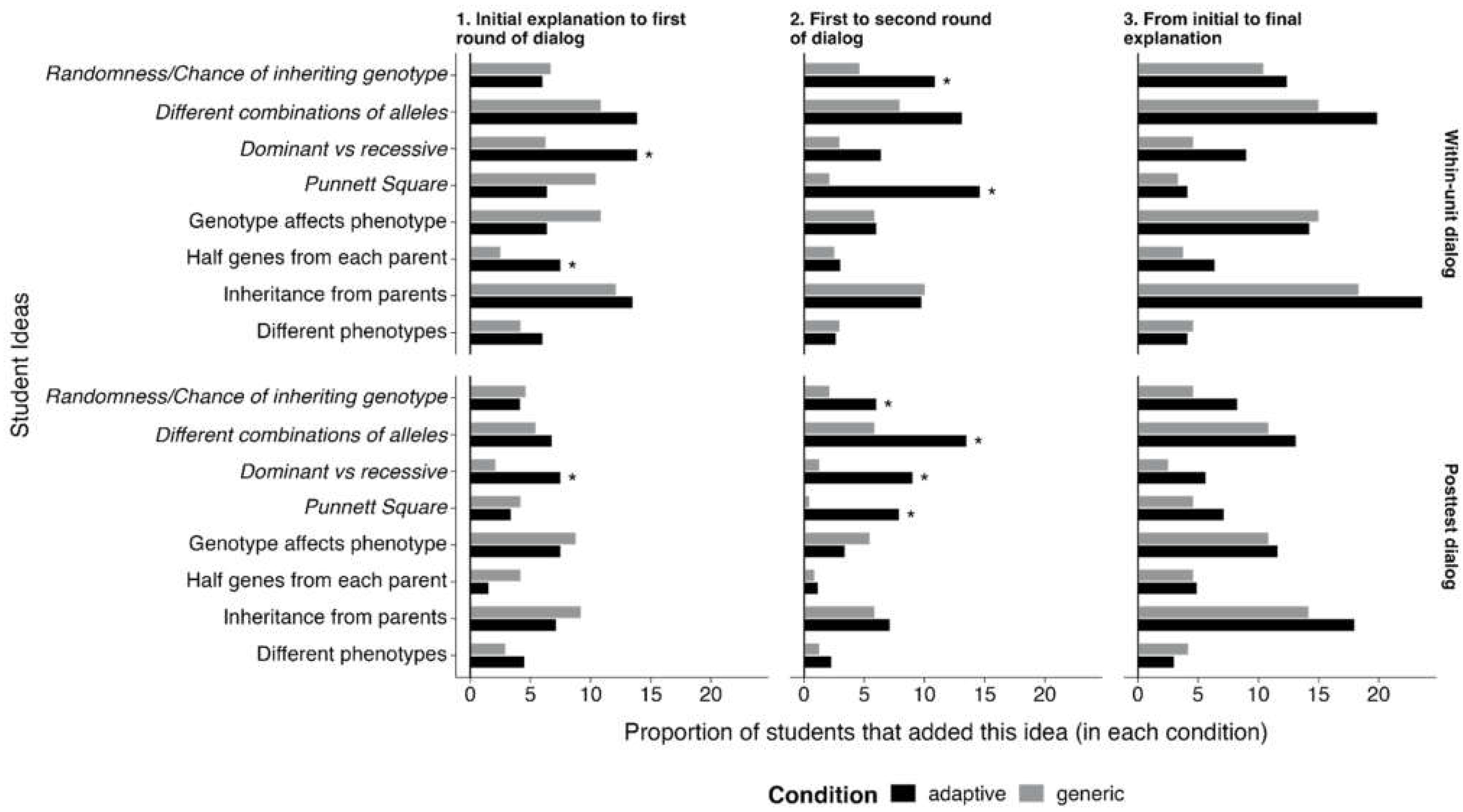 Education 14 01383 g003