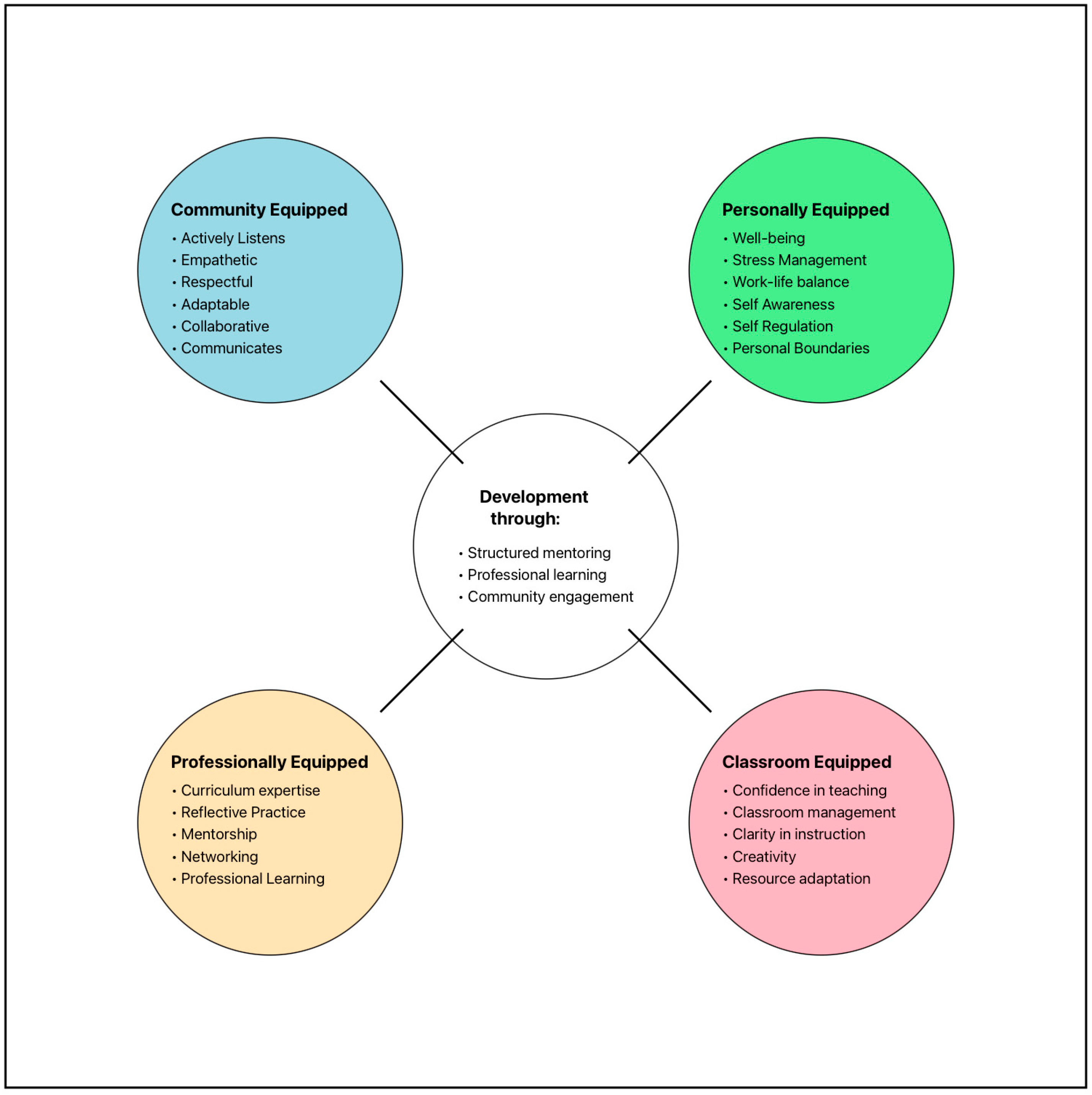 Education 14 01384 g002