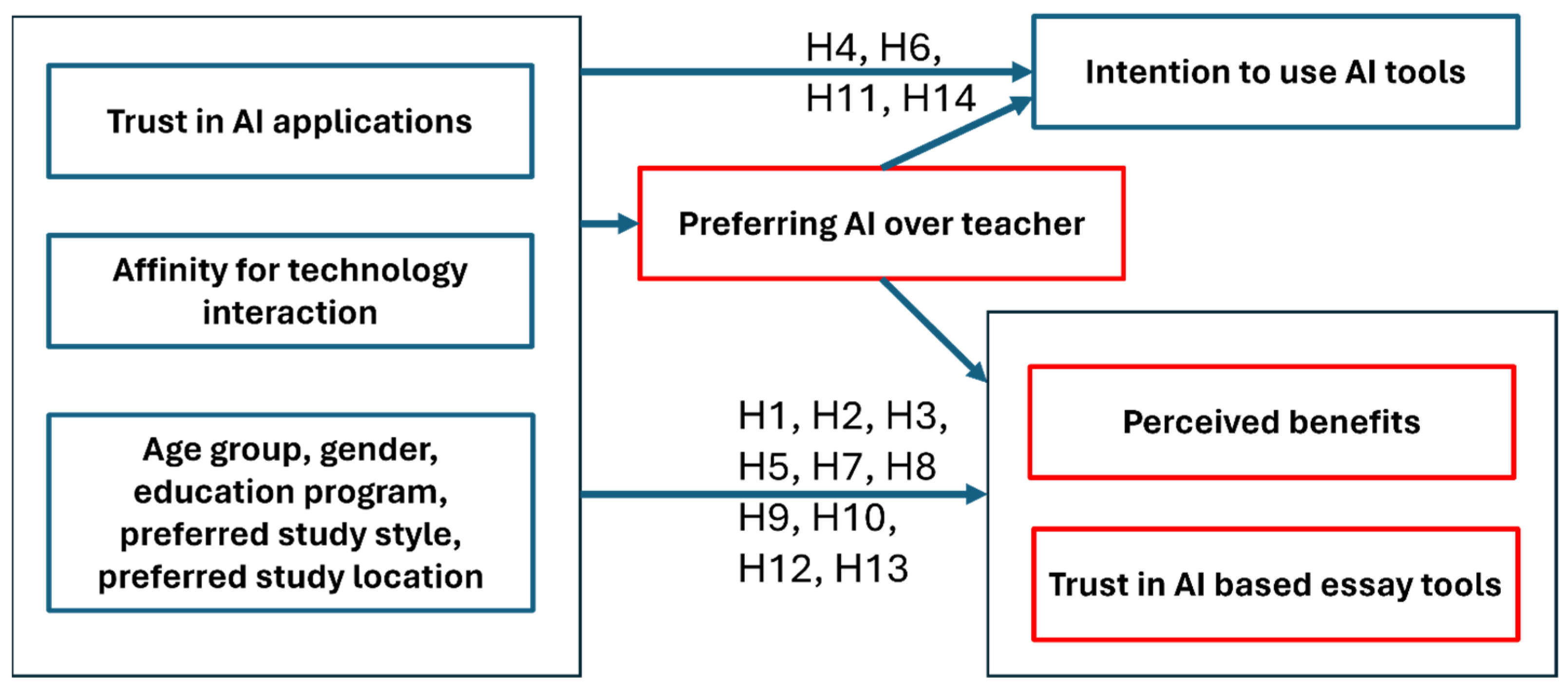 Education 14 01386 g001