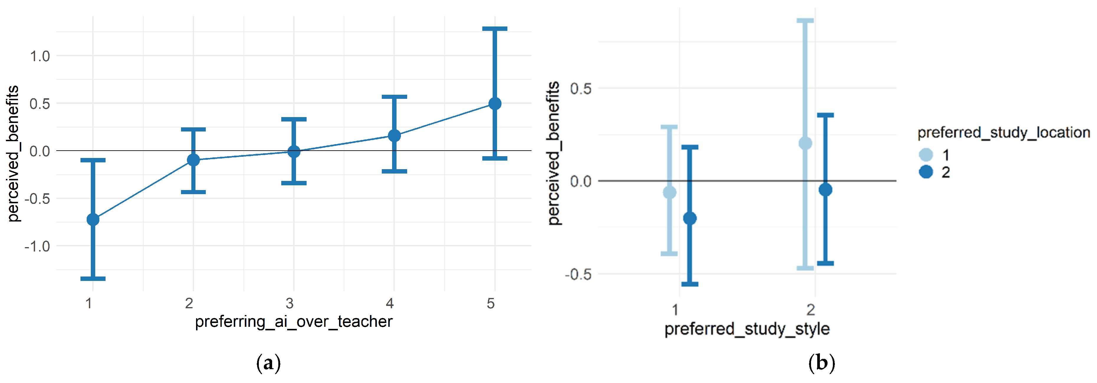 Education 14 01386 g002