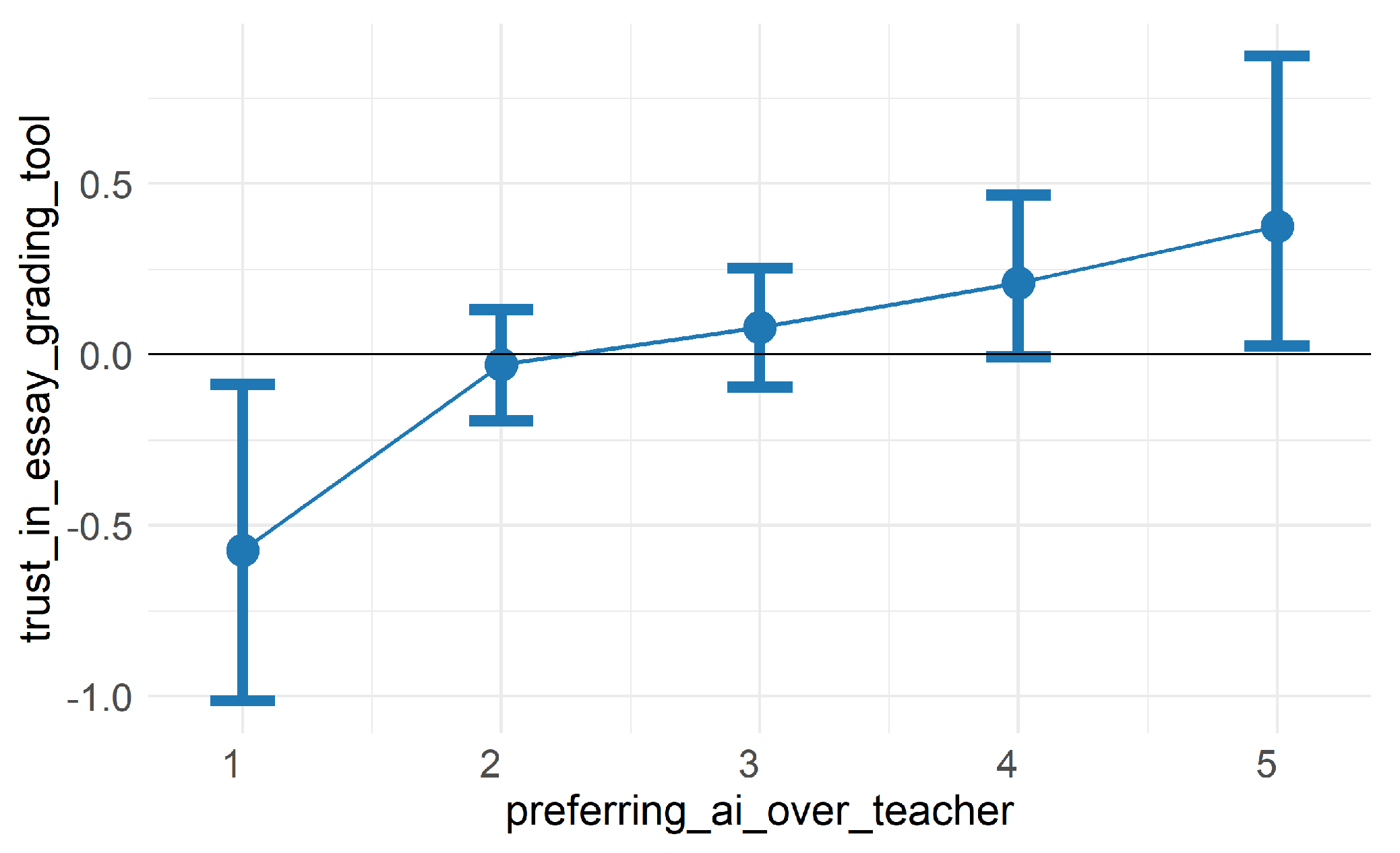 Education 14 01386 g003