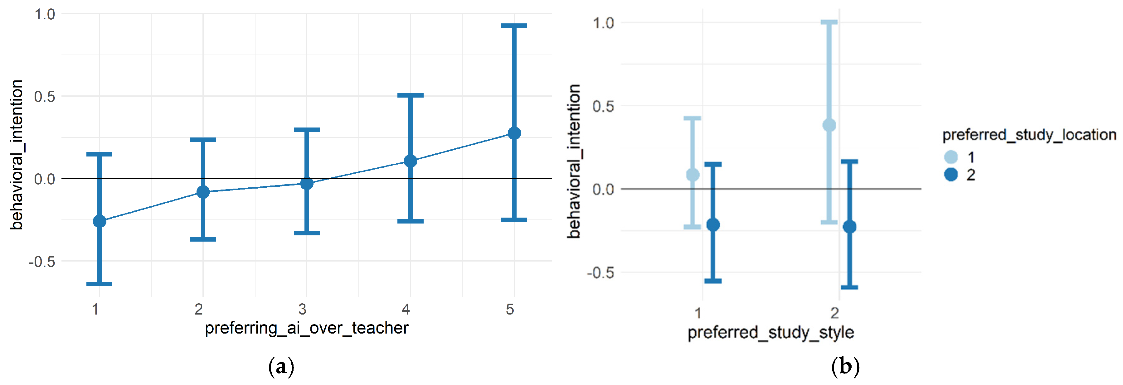 Education 14 01386 g004