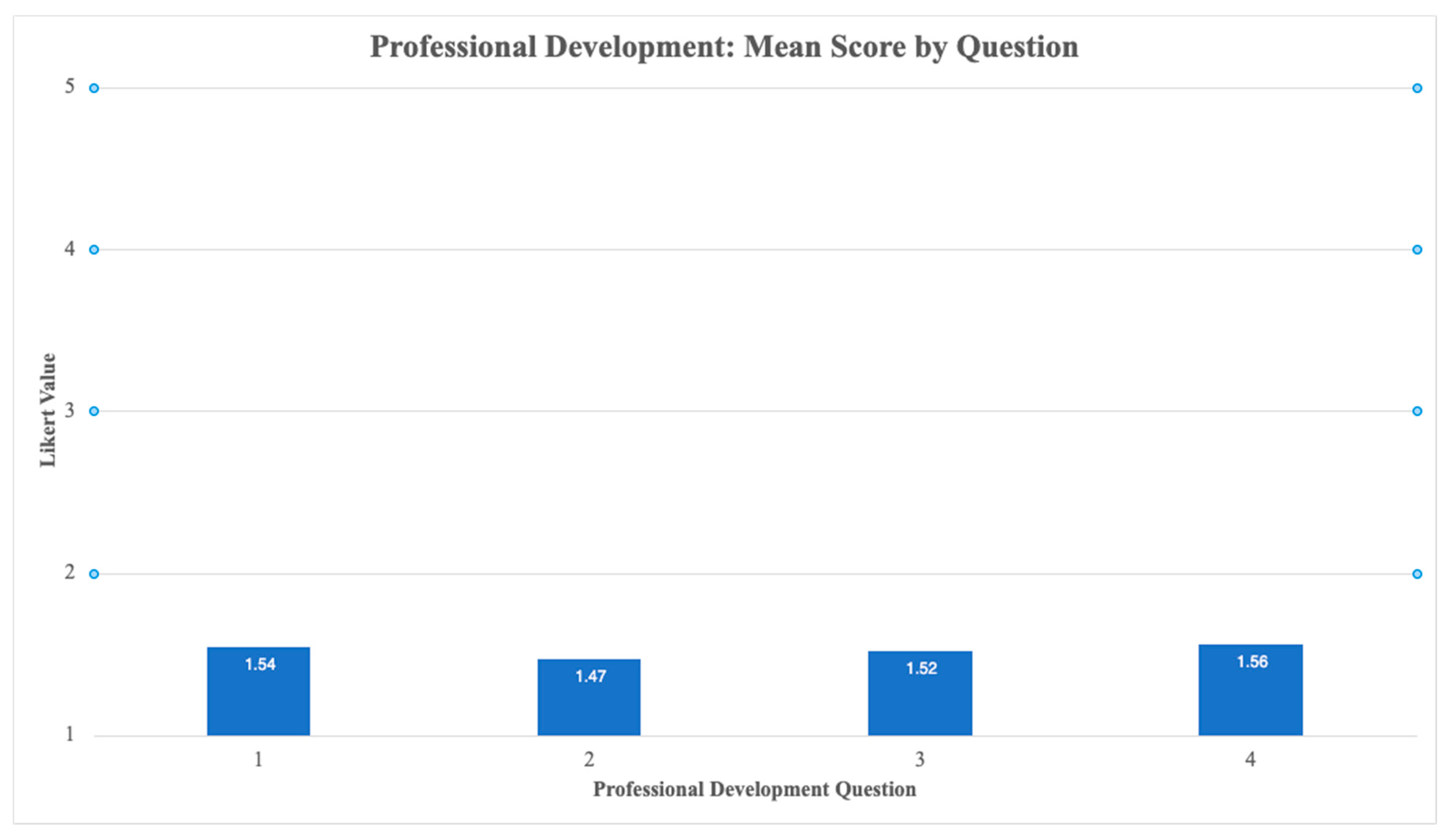 Education 14 01387 g002