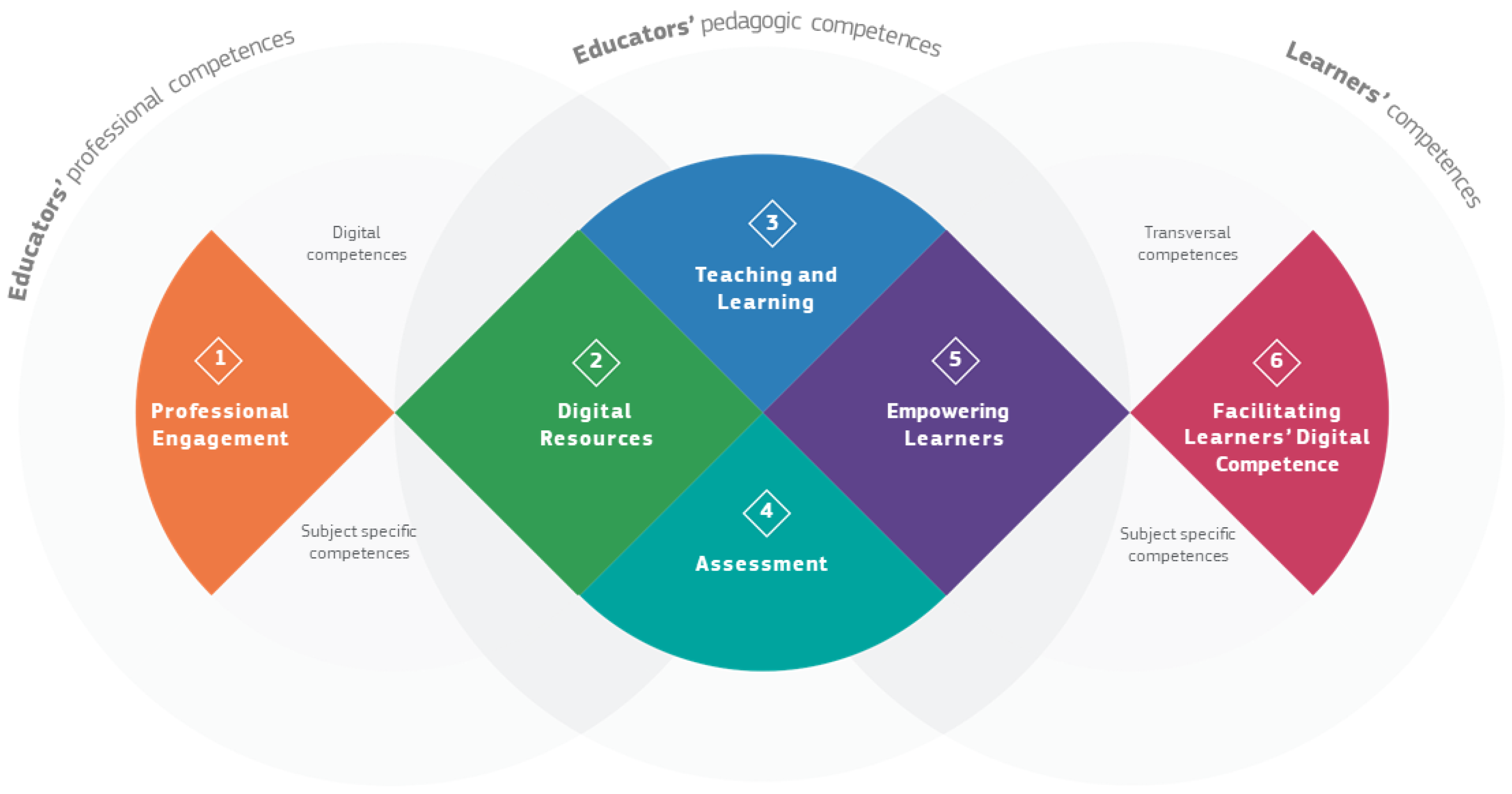 Education 14 01390 g001