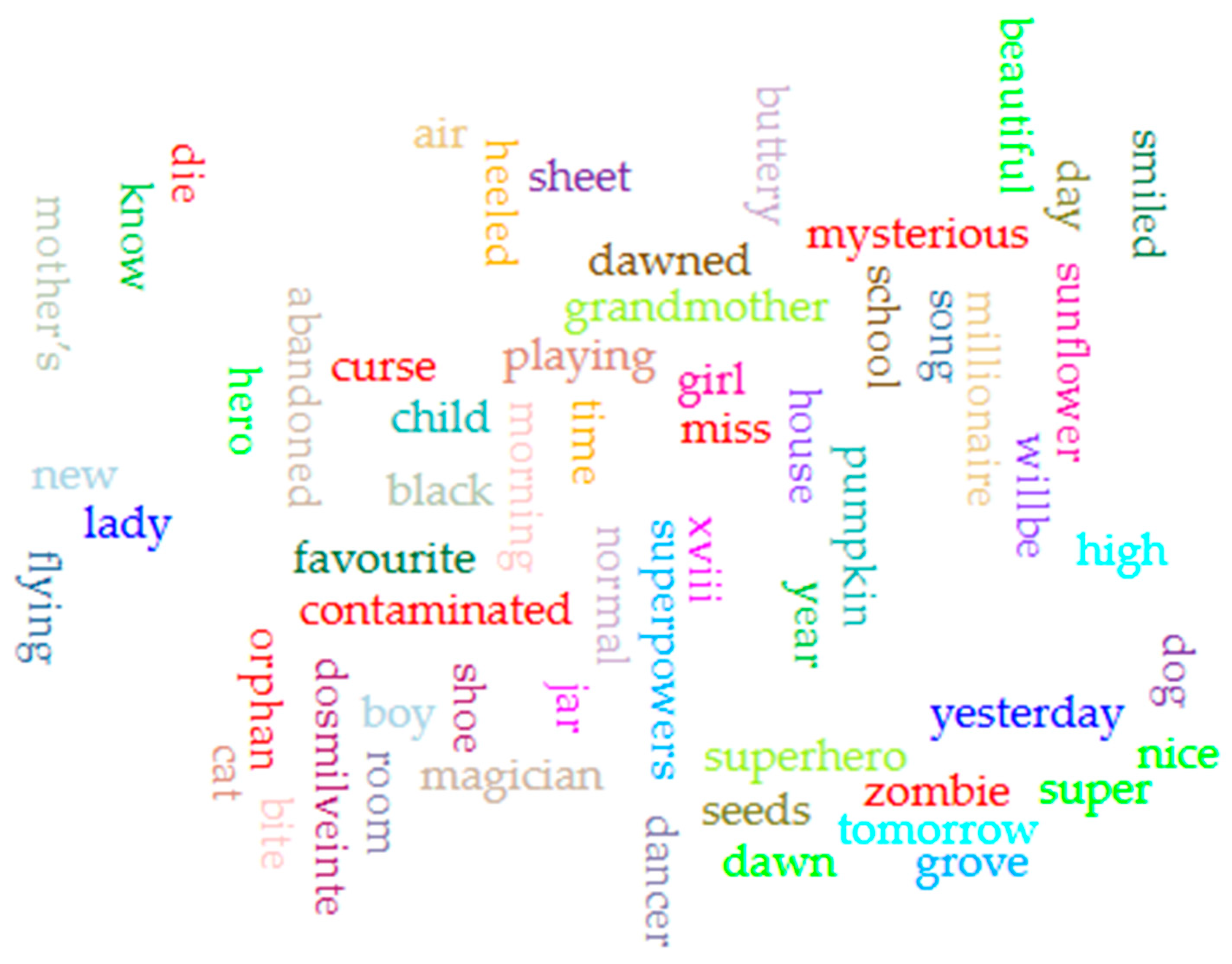 Education 14 01392 g003