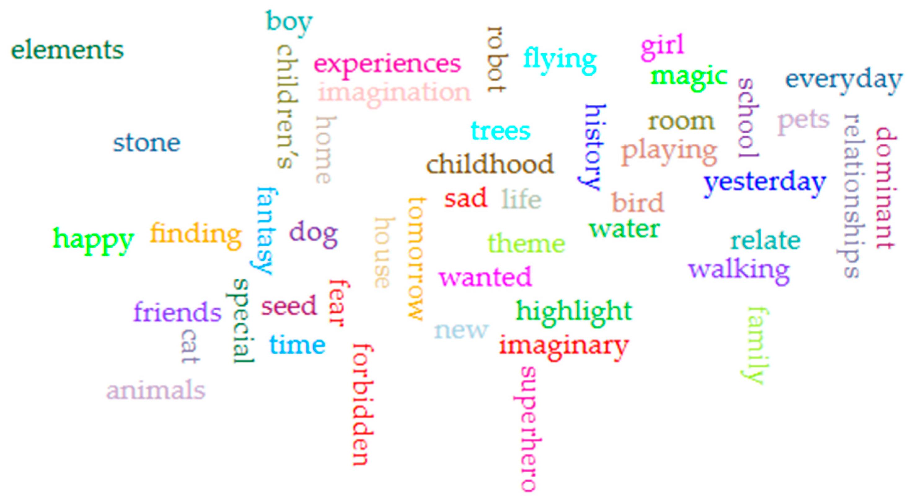 Education 14 01392 g004