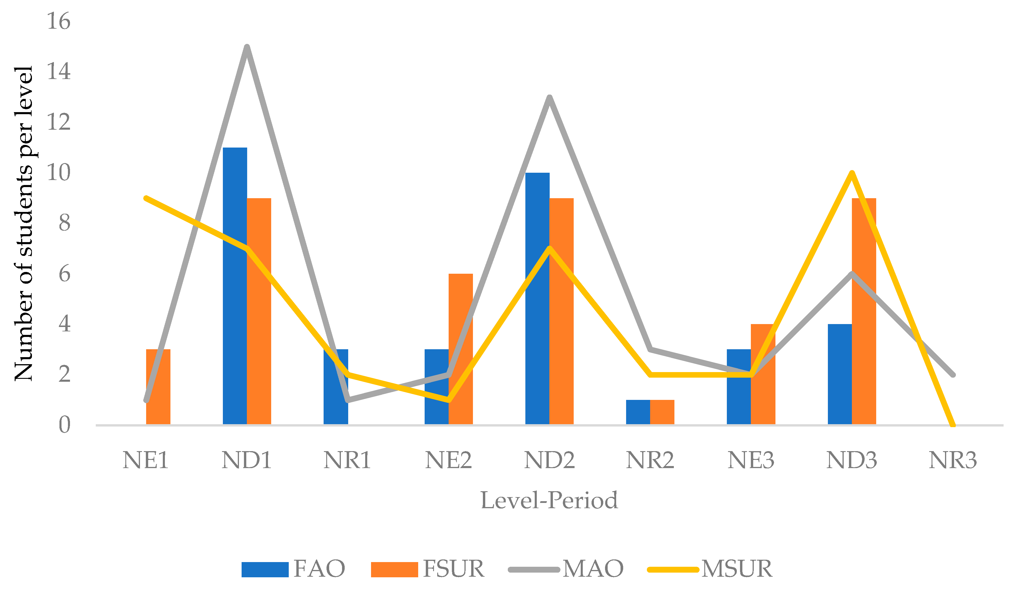 Education 14 01392 g005