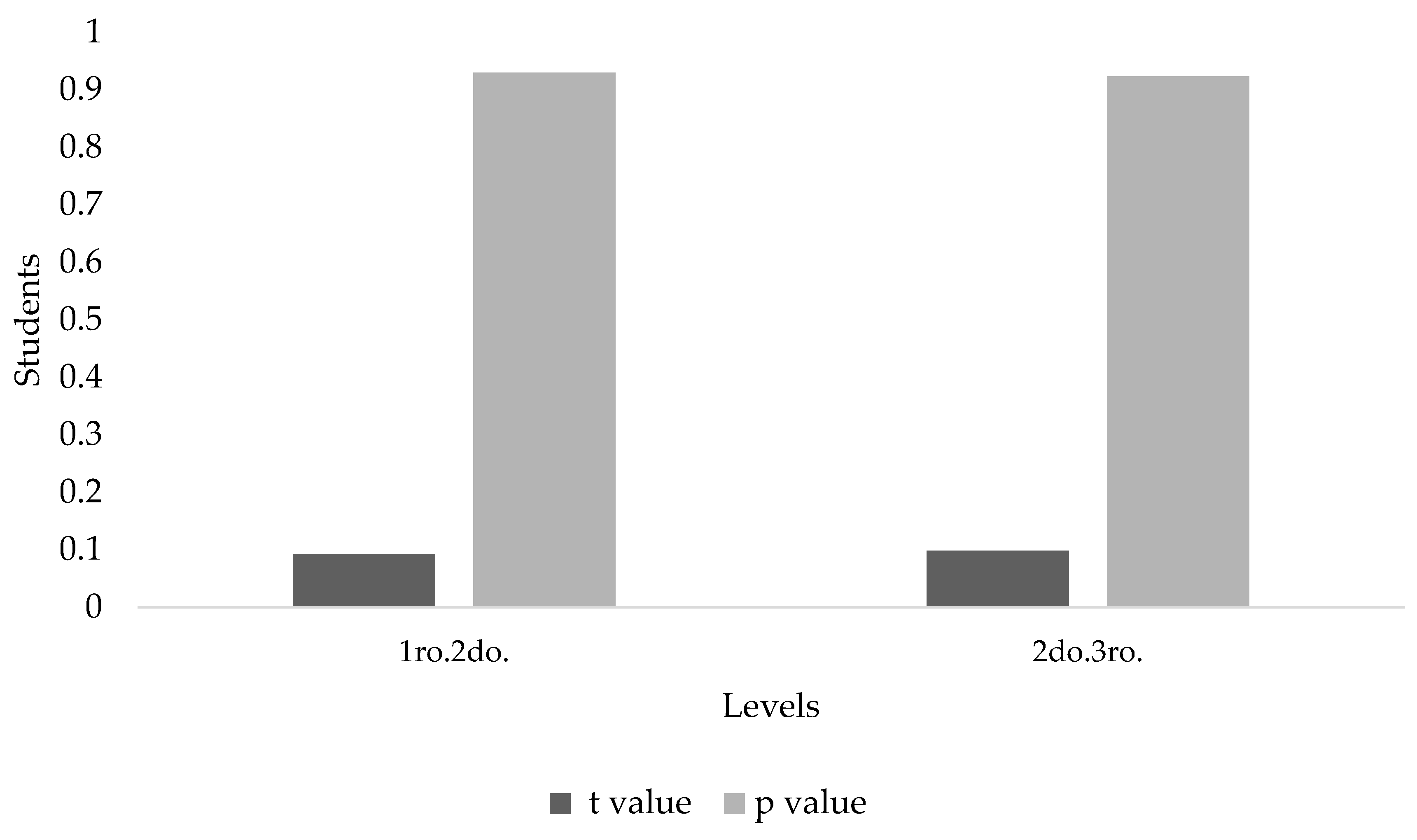 Education 14 01392 g006