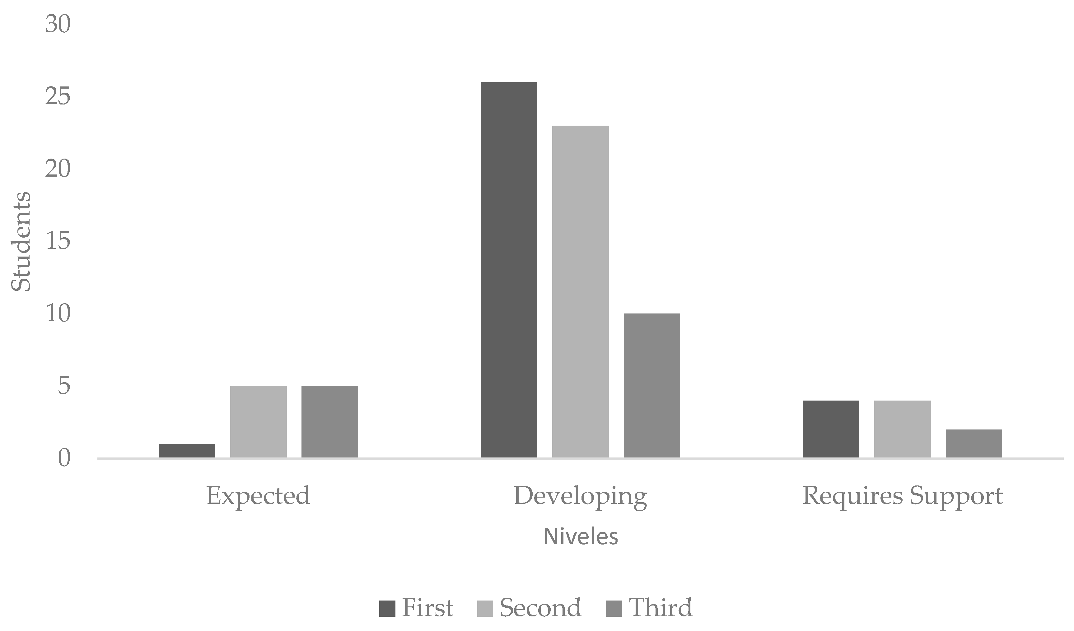 Education 14 01392 g007