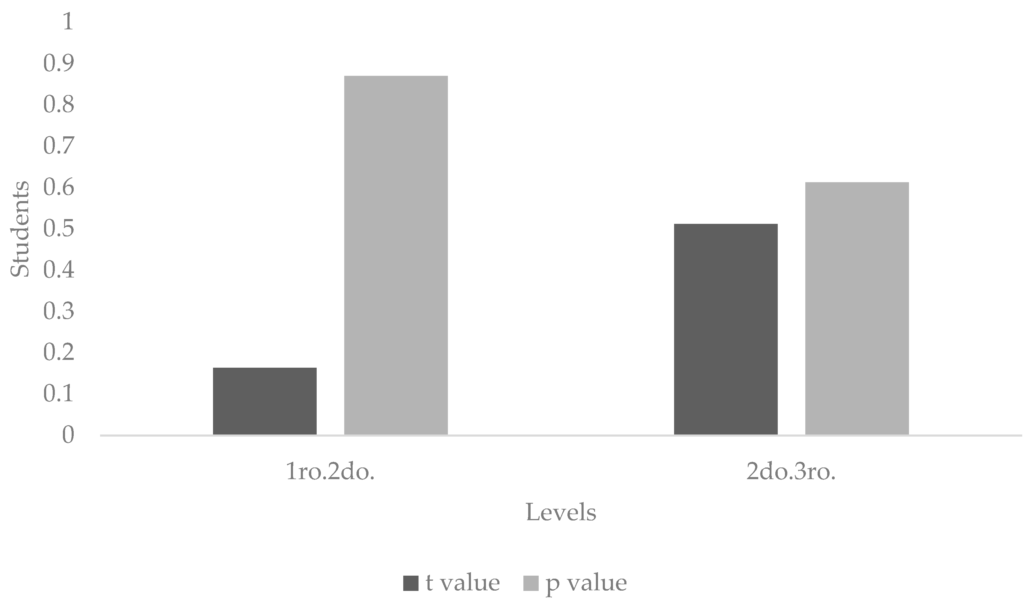 Education 14 01392 g008