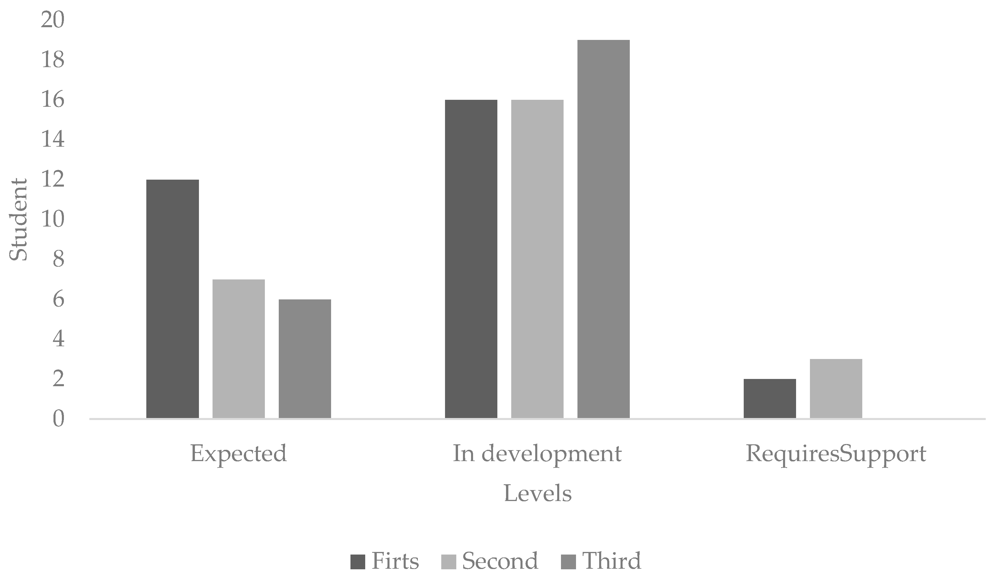 Education 14 01392 g009