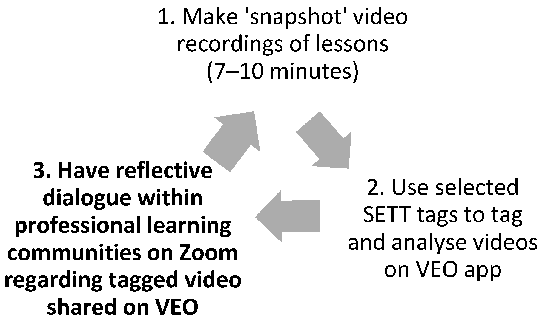 Education 14 01393 g001