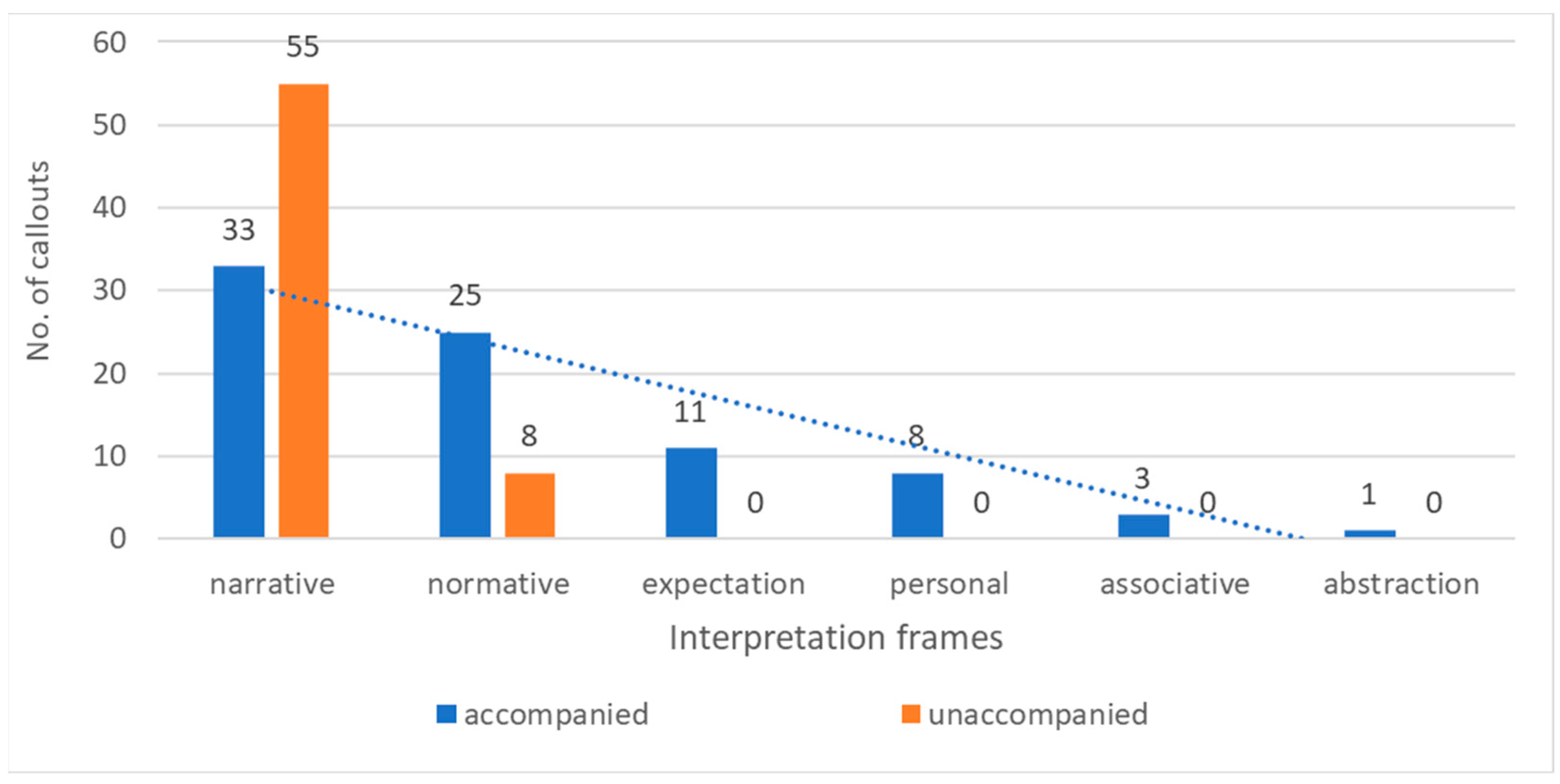 Education 14 01393 g003