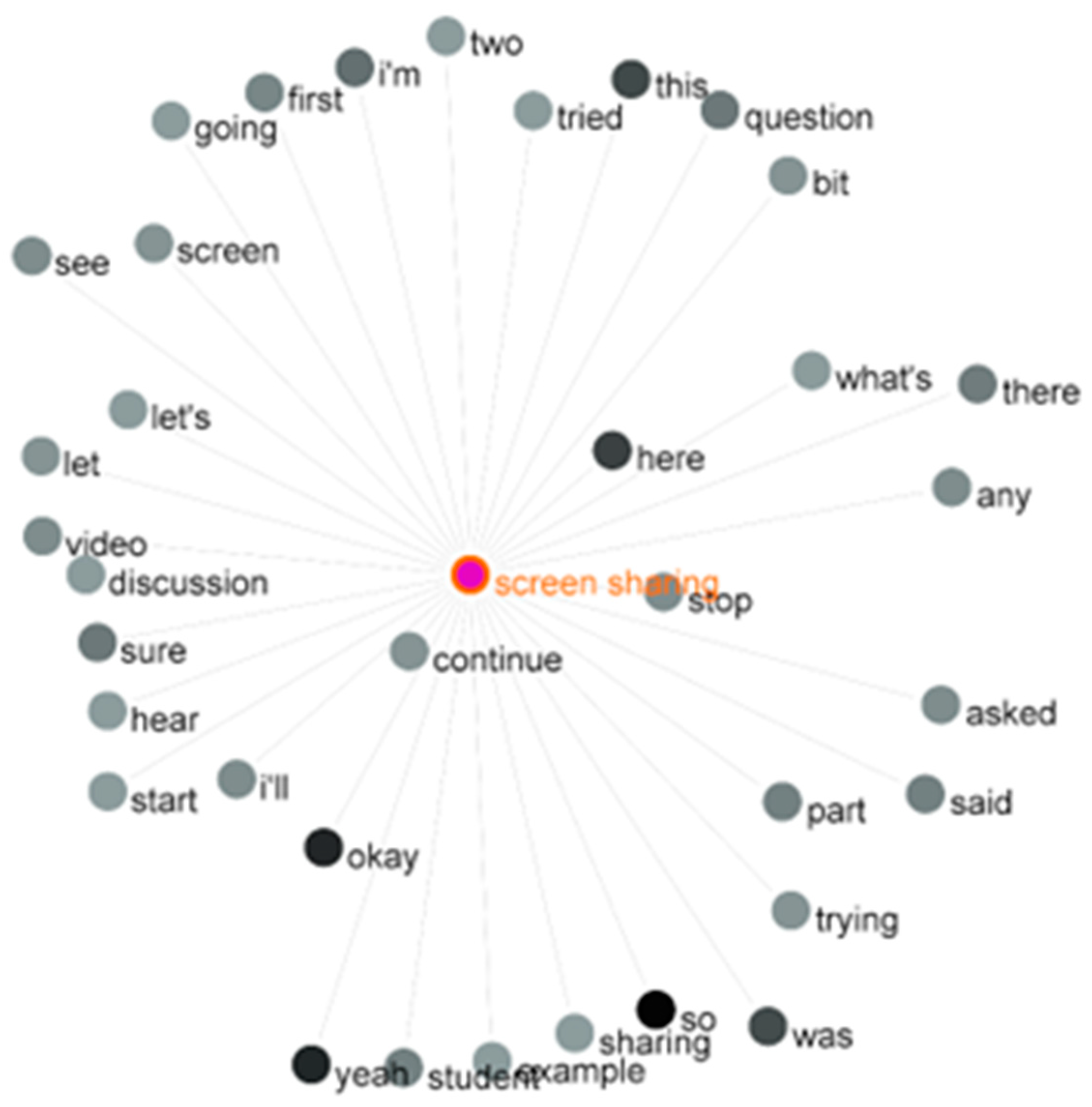 Education 14 01393 g004