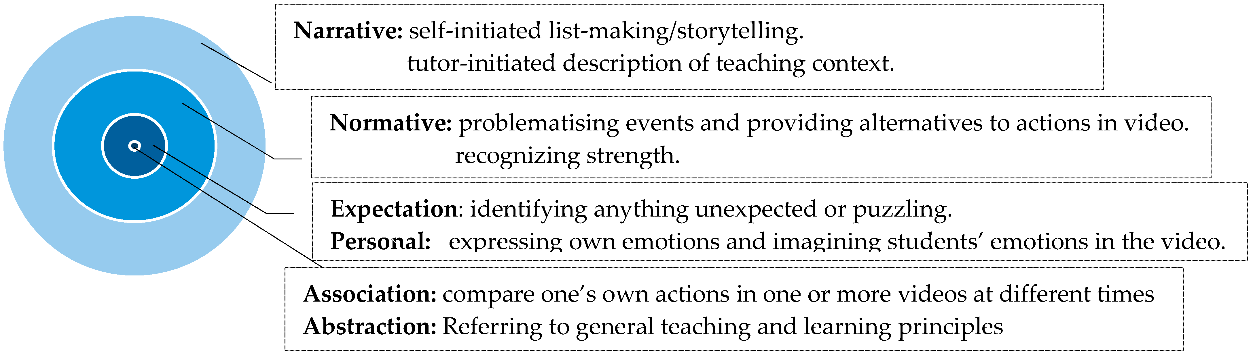 Education 14 01393 g005