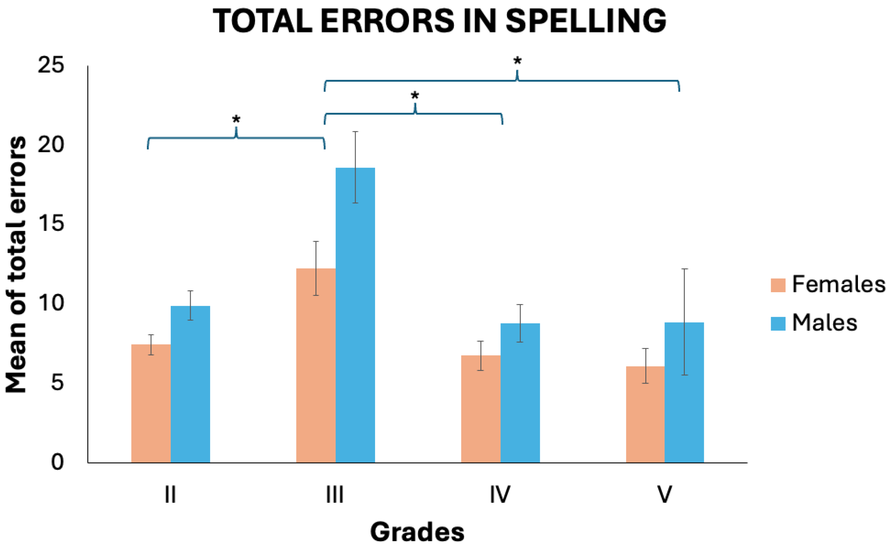Education 14 01396 g001