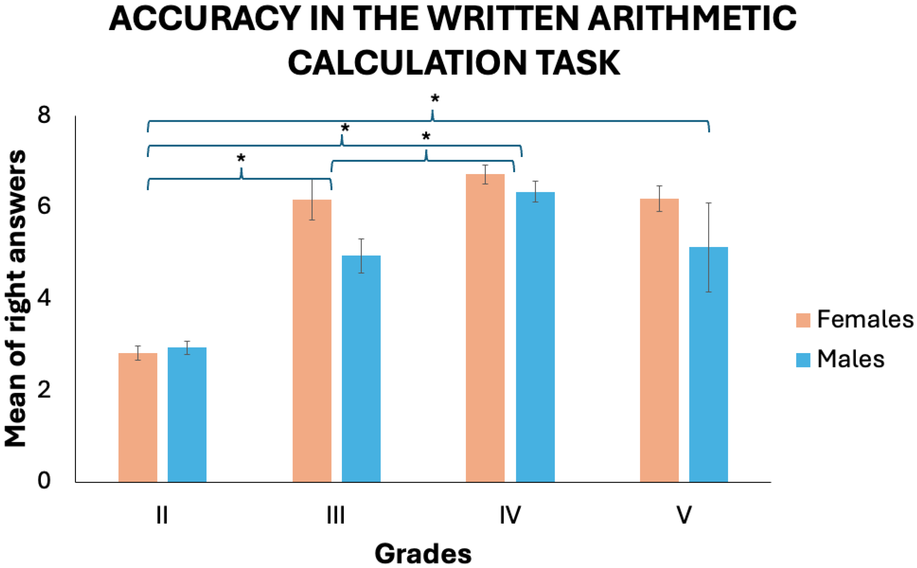 Education 14 01396 g003