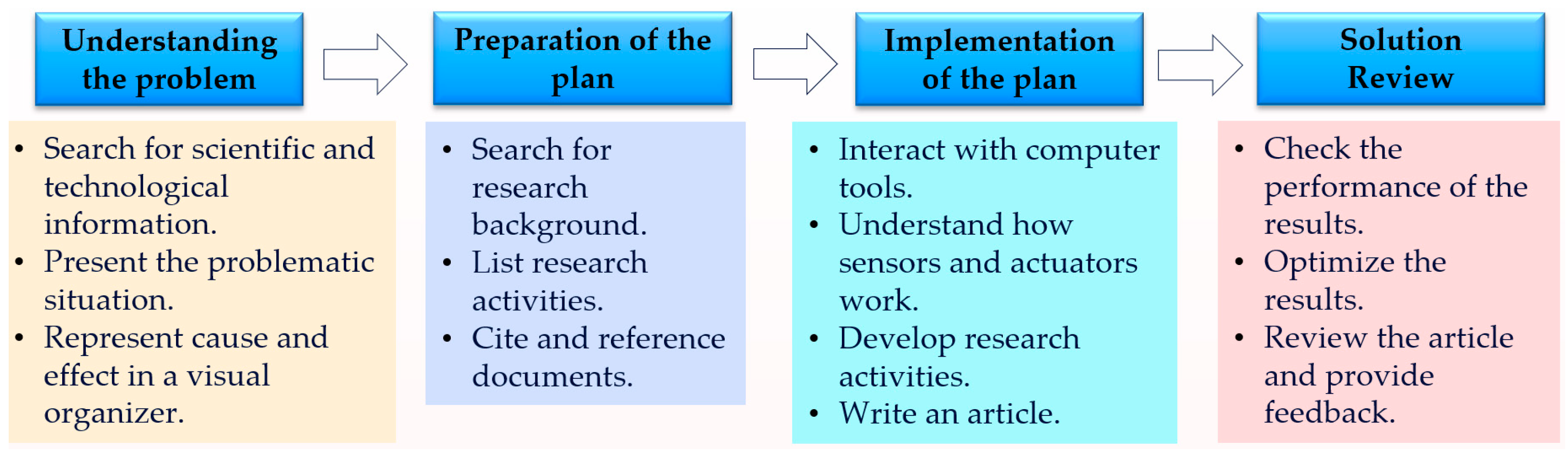 Education 14 01397 g001