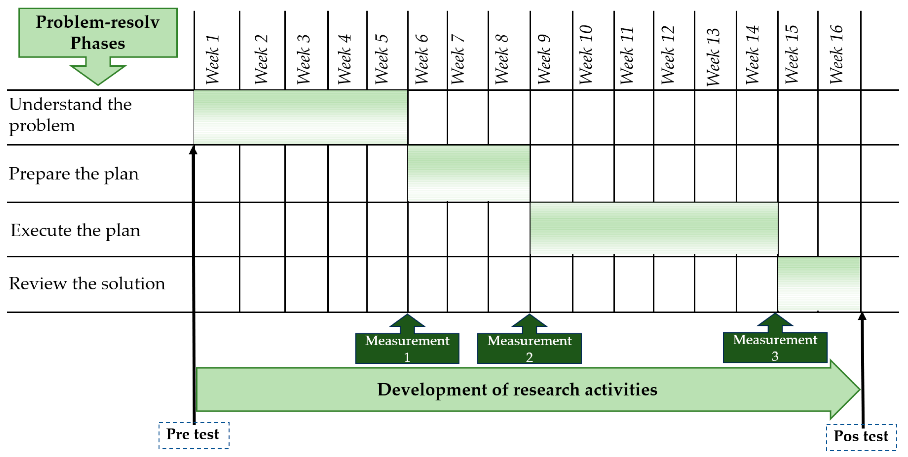 Education 14 01397 g002