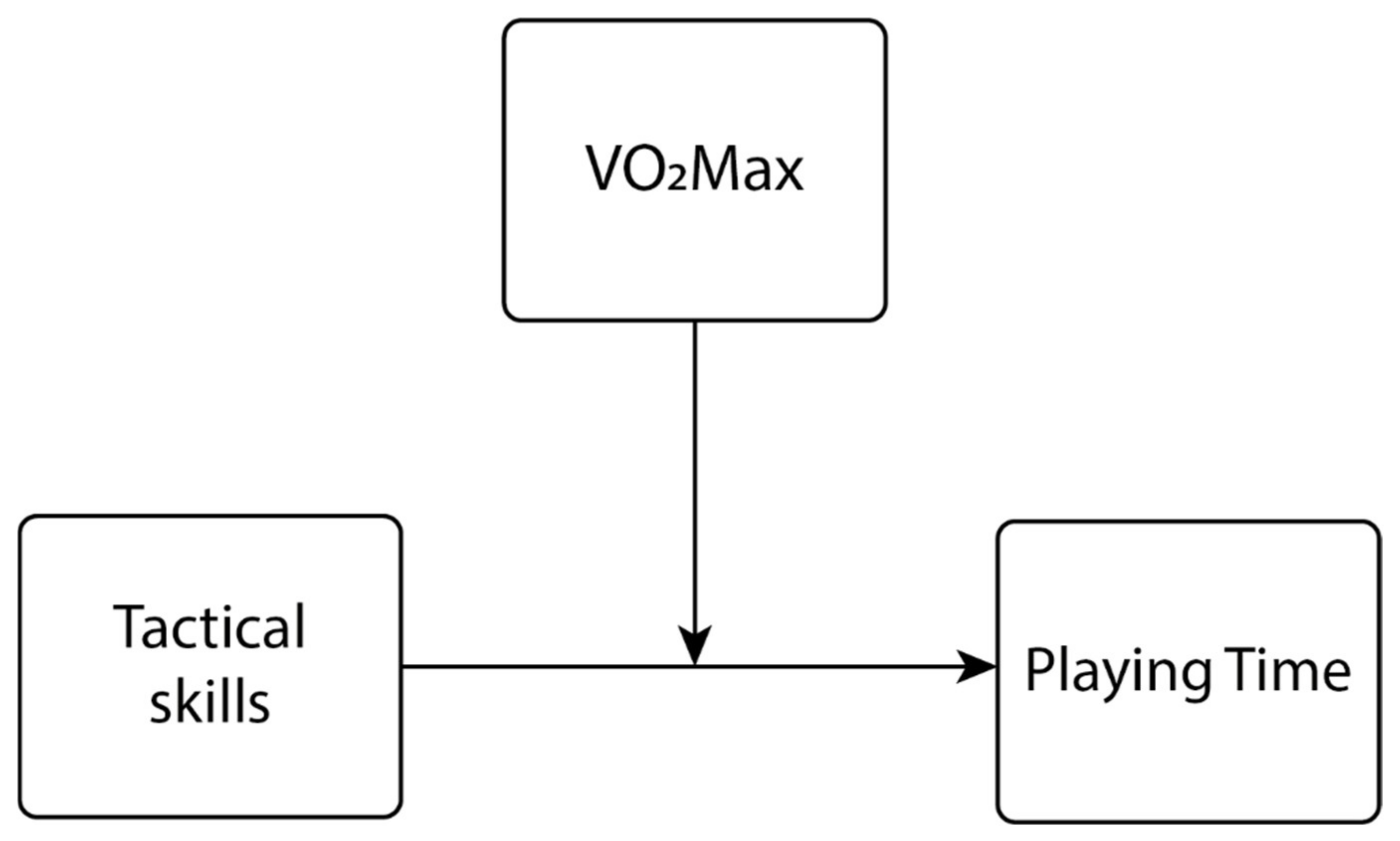 Education 14 01400 g002