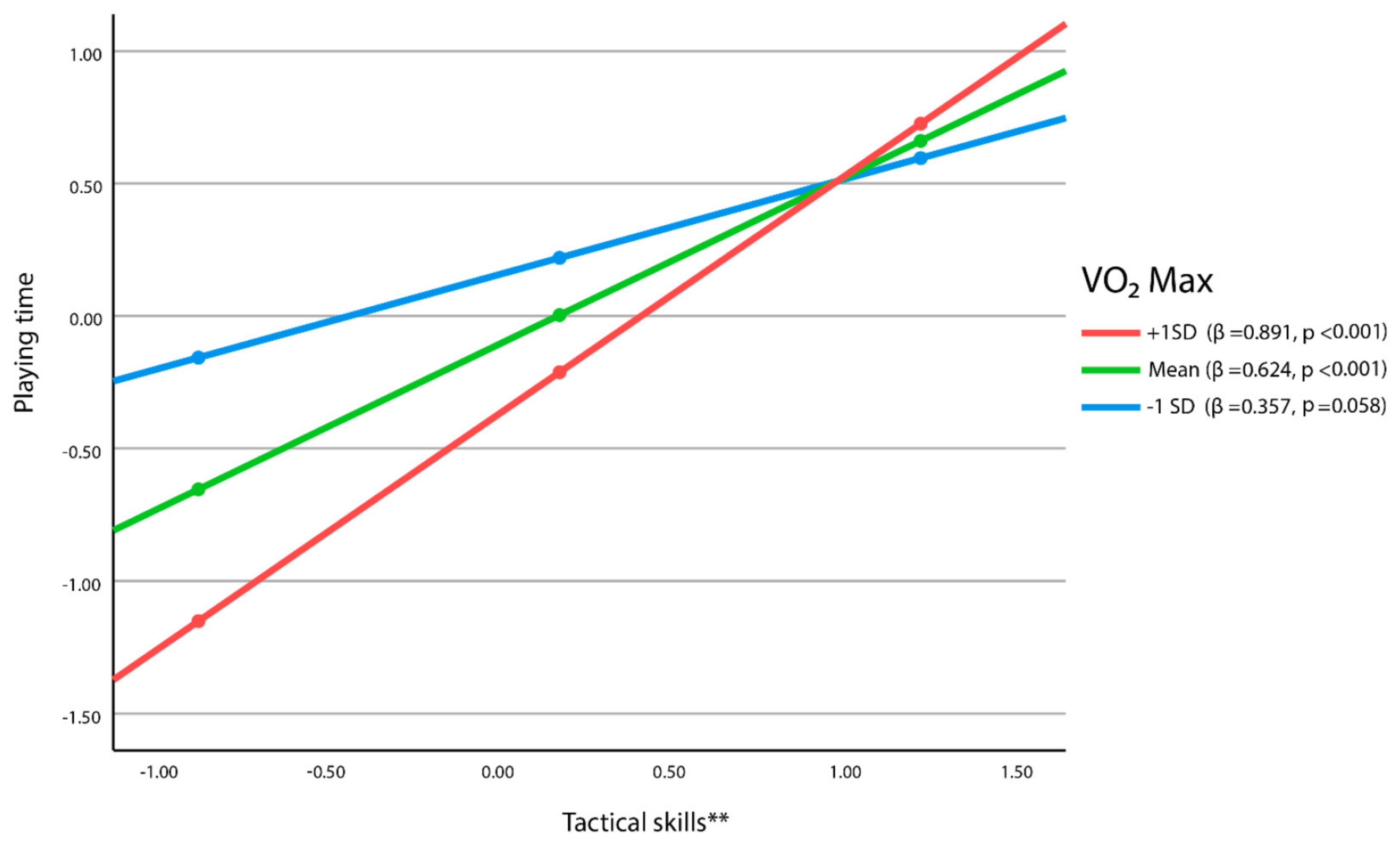 Education 14 01400 g003