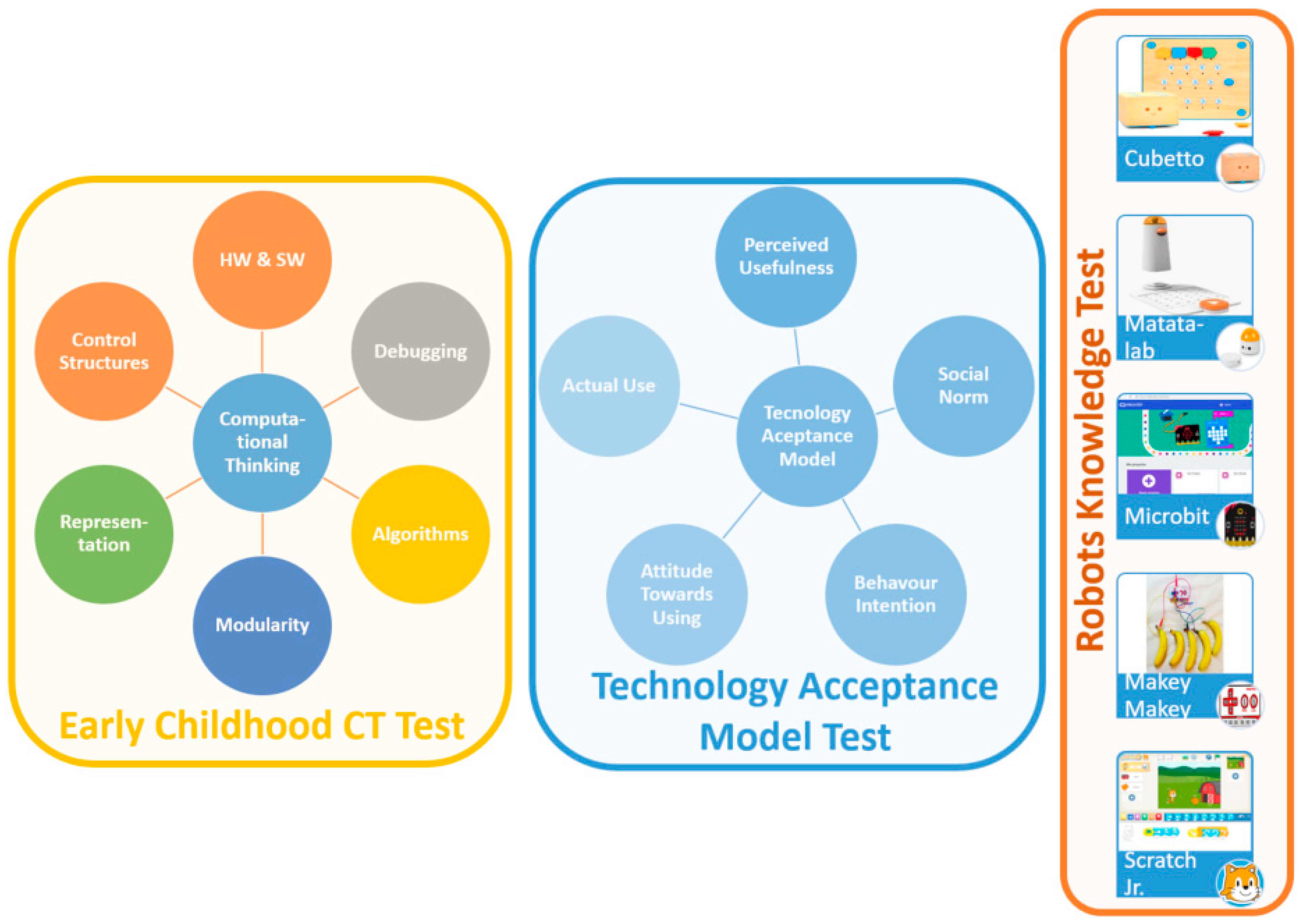 AI-Generated Context for Teaching Robotics to Improve 