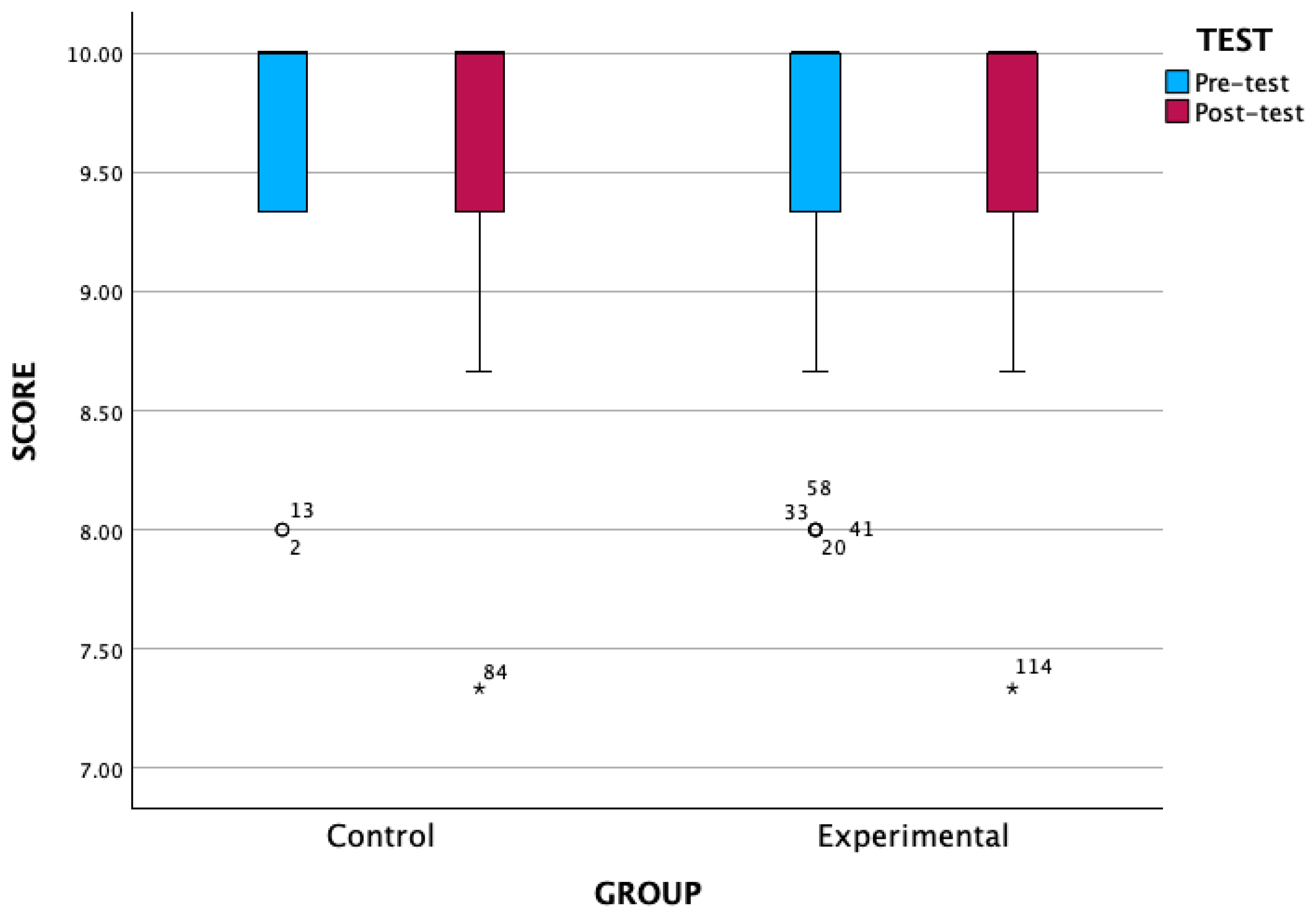 Education 14 01401 g010