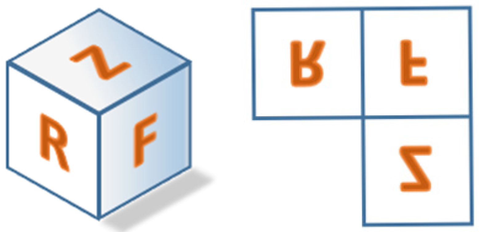 Education 14 01402 g003