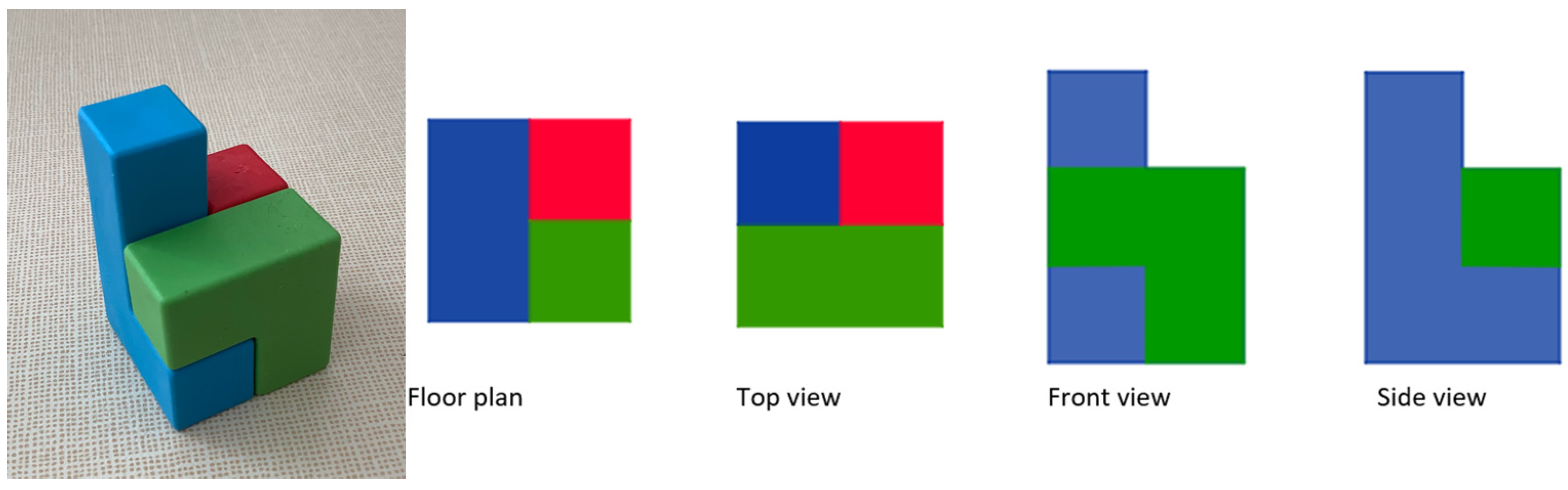 Education 14 01402 g005